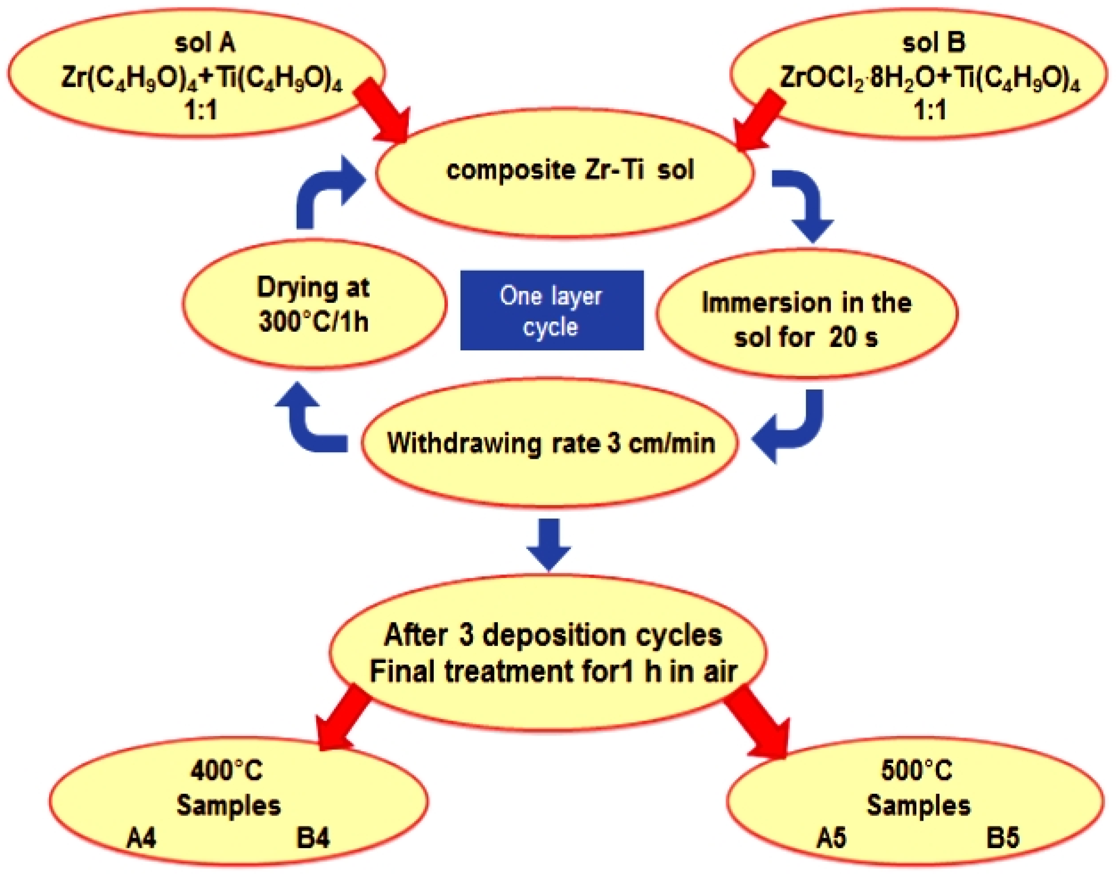 Coatings 11 00703 g001