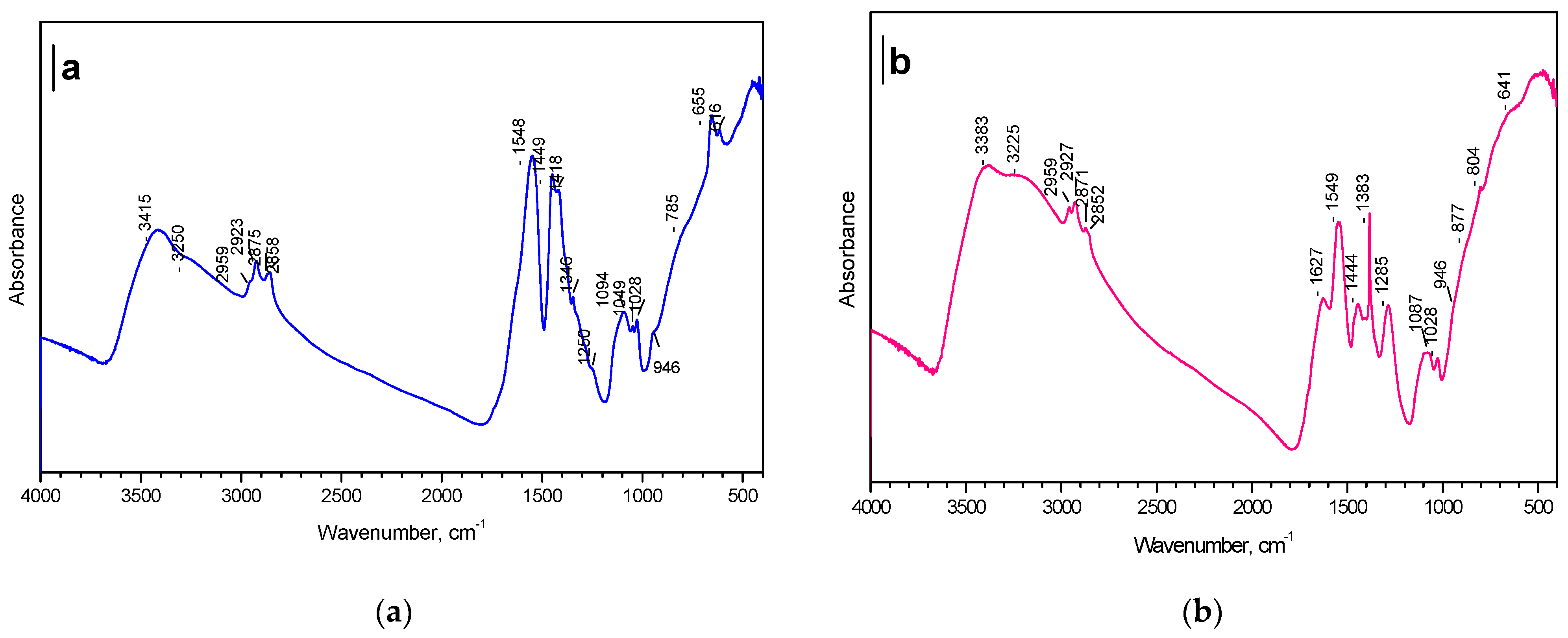 Coatings 11 00703 g005