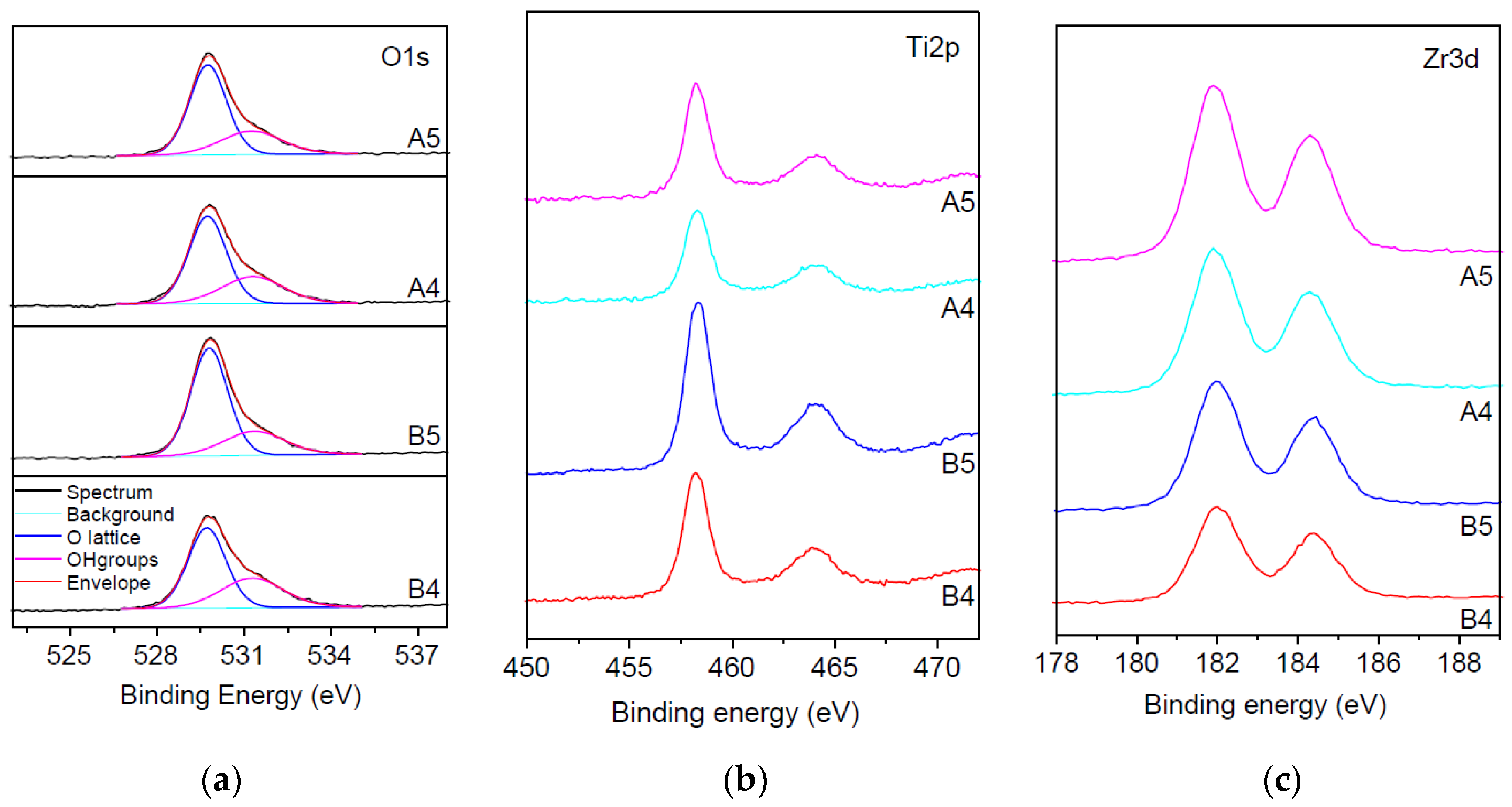 Coatings 11 00703 g011