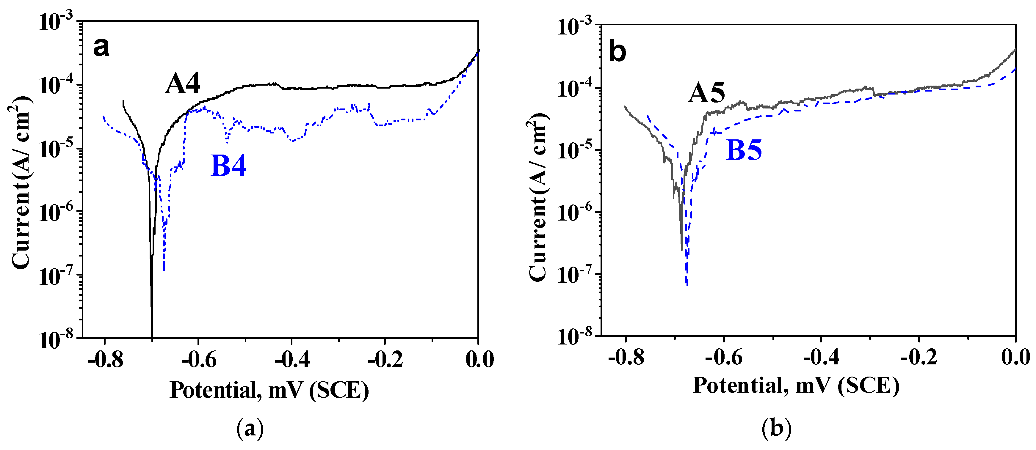 Coatings 11 00703 g014