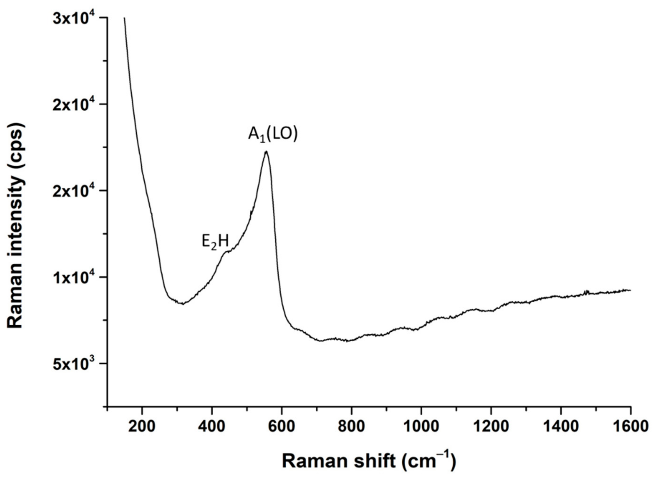 Coatings 11 00704 g002