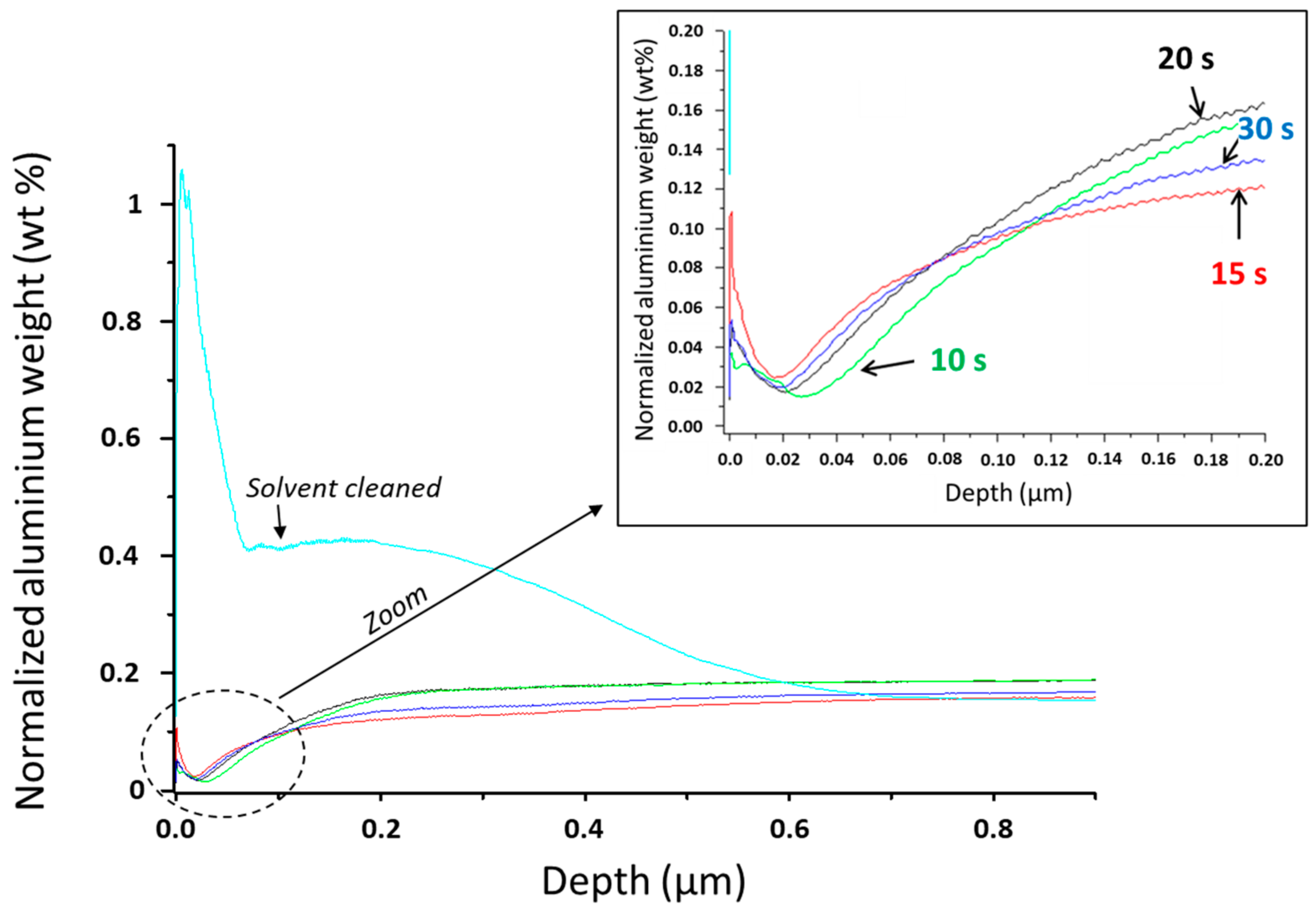Coatings 11 00704 g004