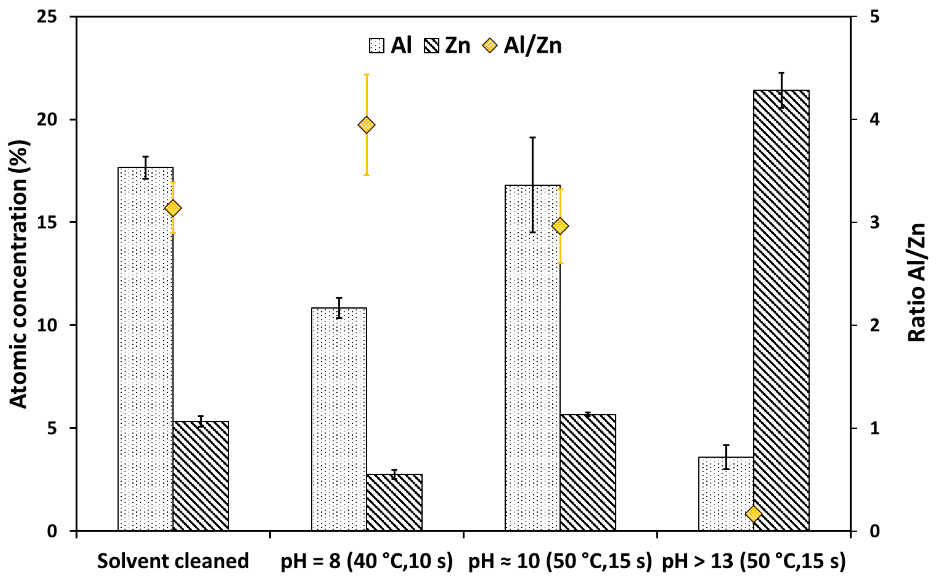Coatings 11 00704 g005