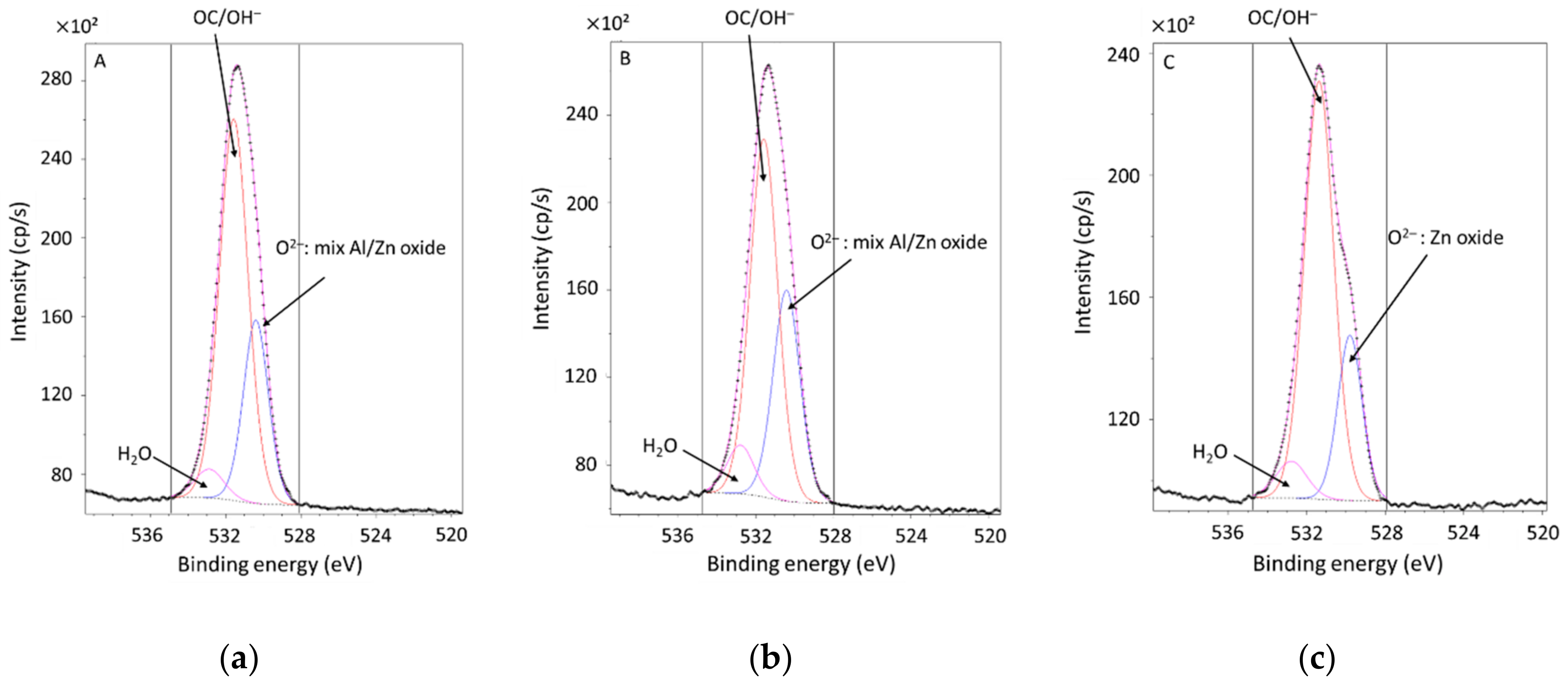 Coatings 11 00704 g006