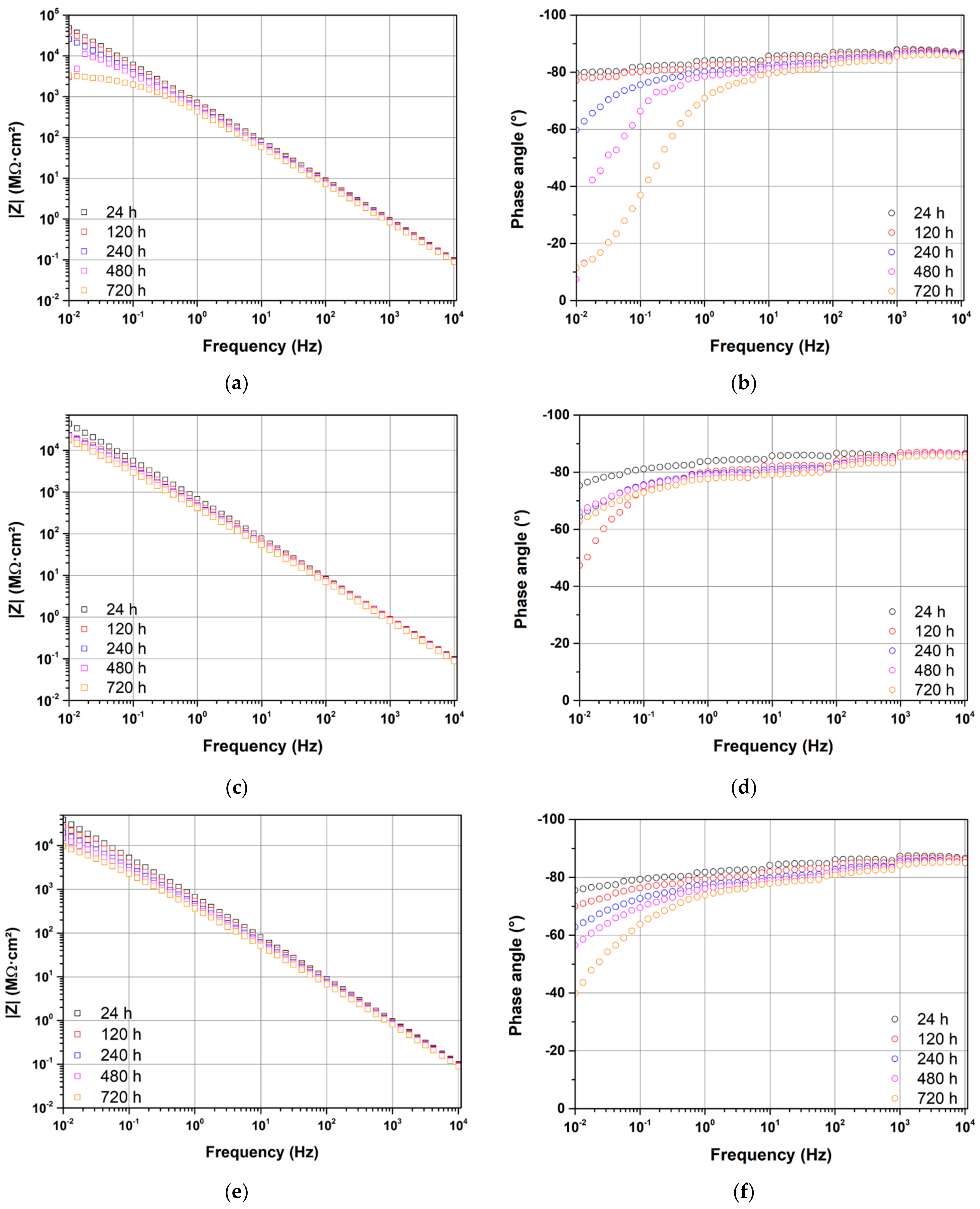 Coatings 11 00704 g007