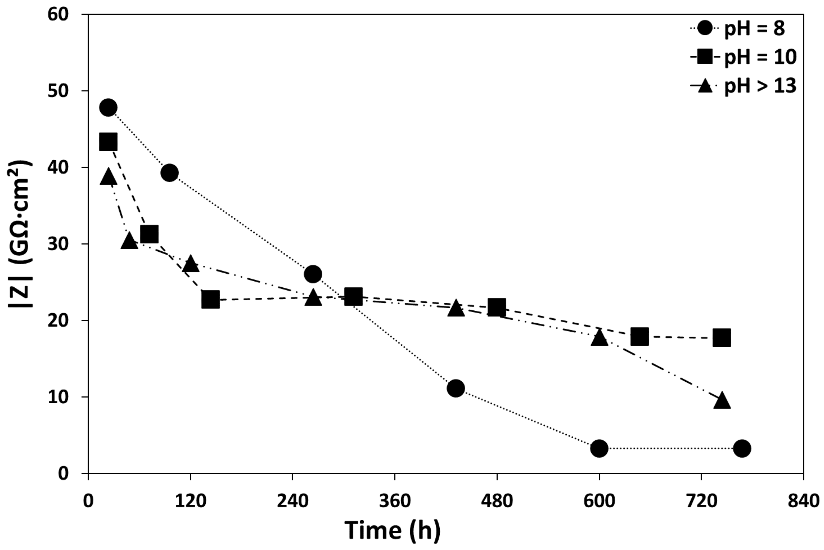 Coatings 11 00704 g008