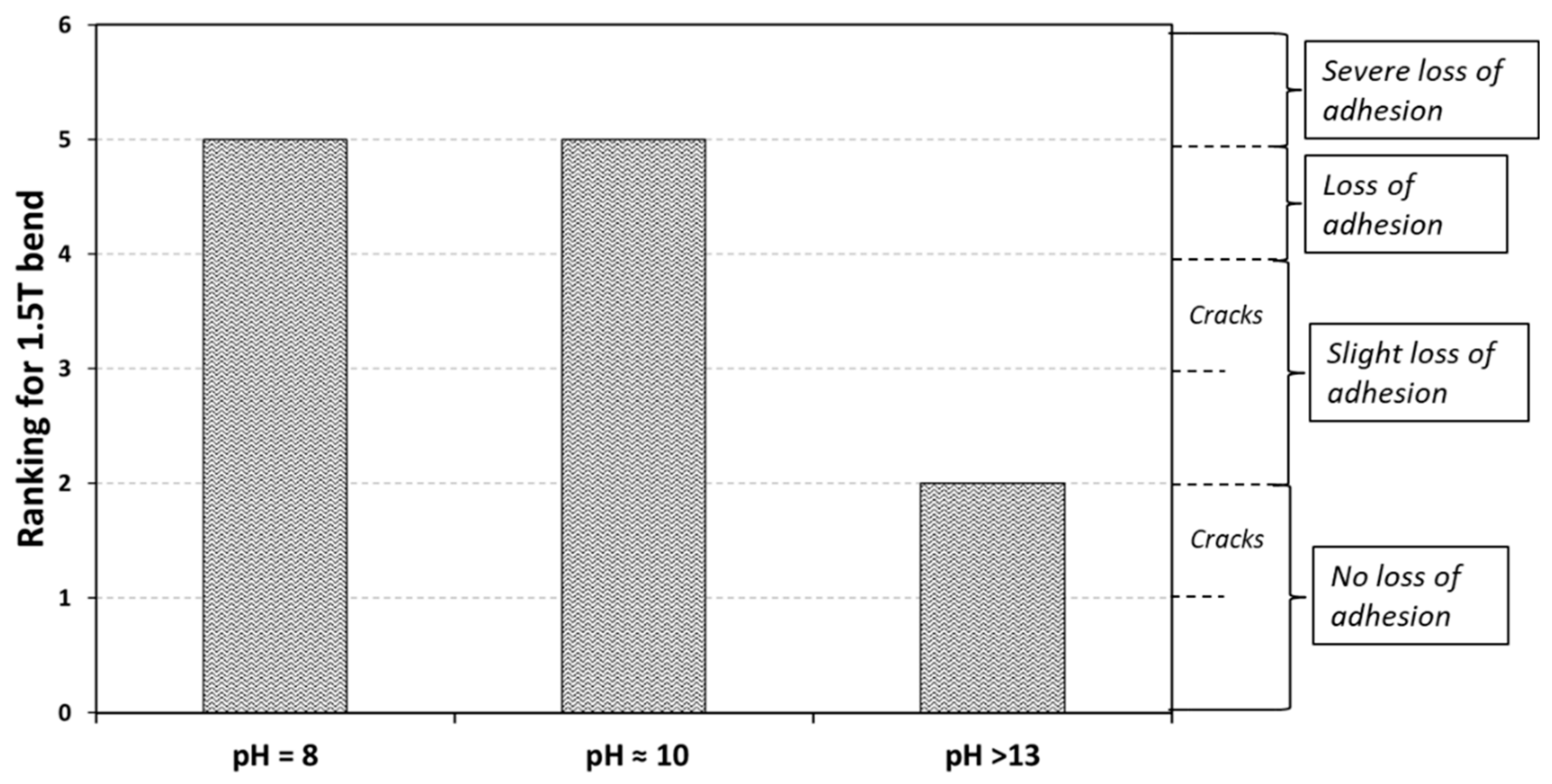Coatings 11 00704 g009
