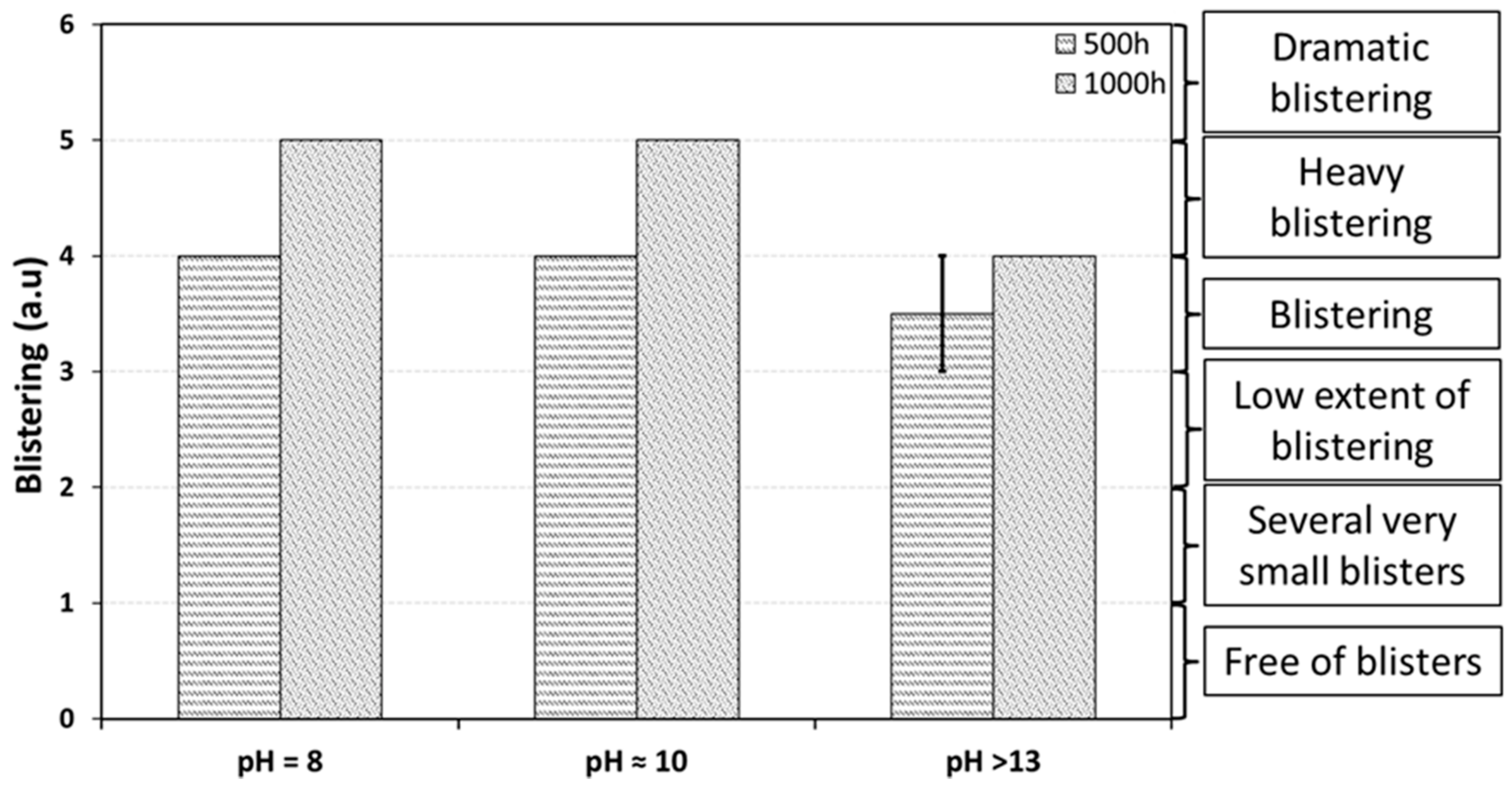 Coatings 11 00704 g010