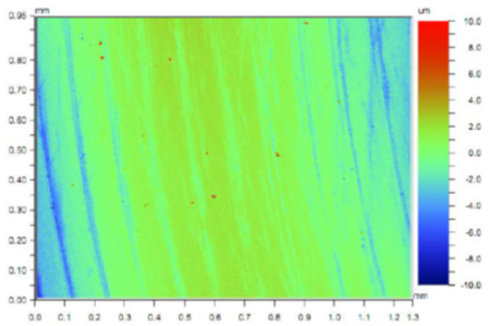 Coatings 11 00705 i003