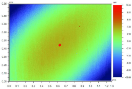 Coatings 11 00705 i014