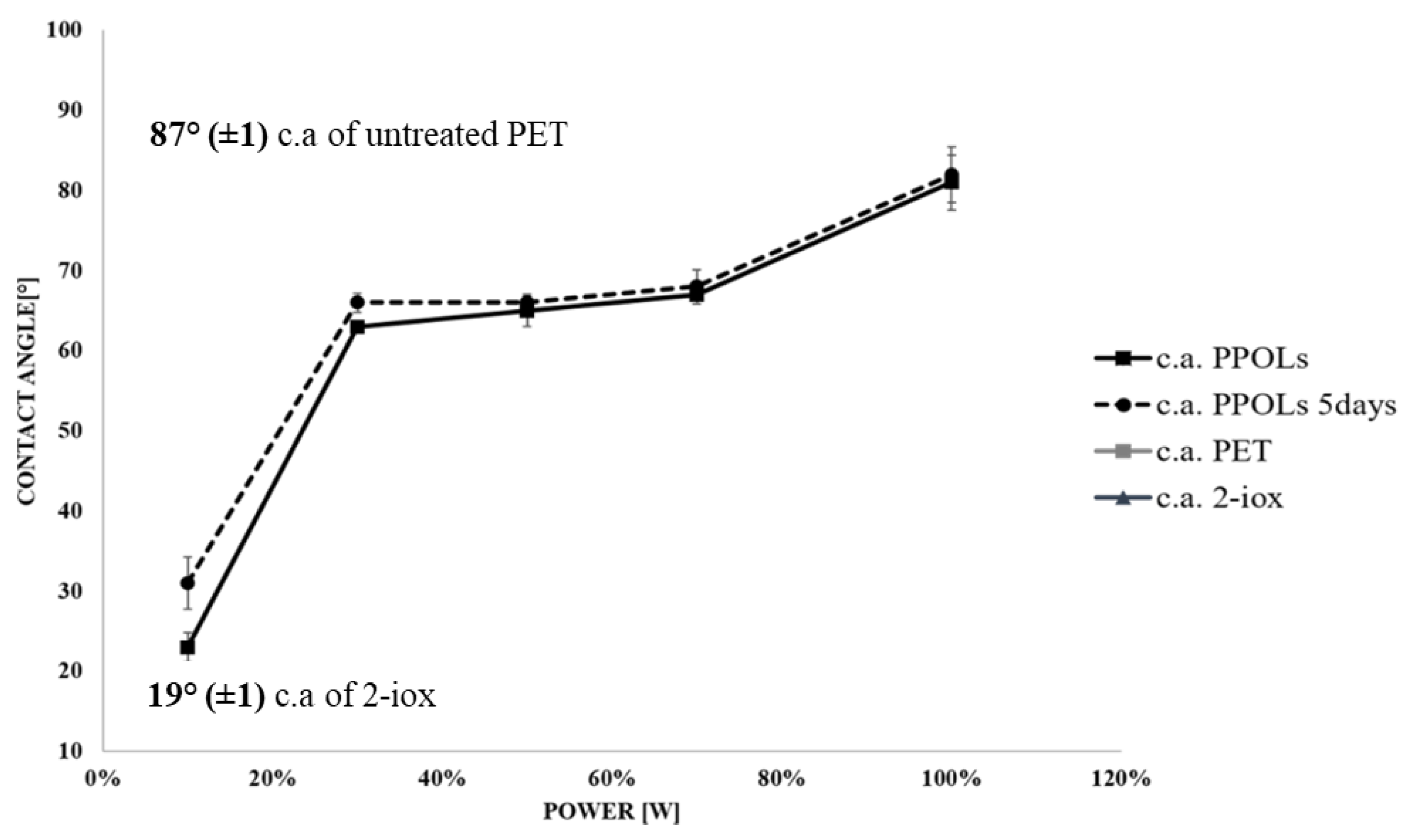 Coatings 11 00708 g002
