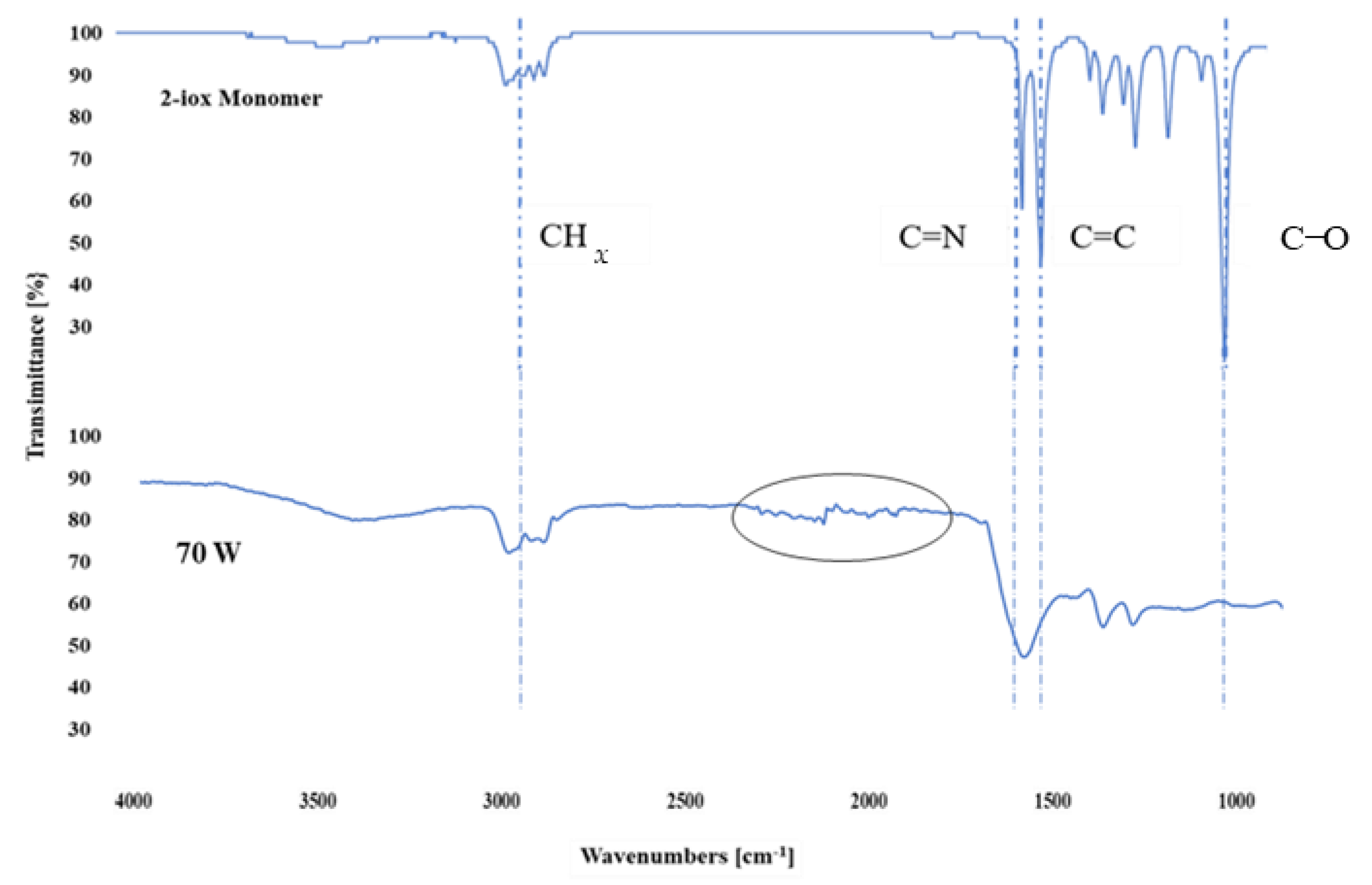 Coatings 11 00708 g004