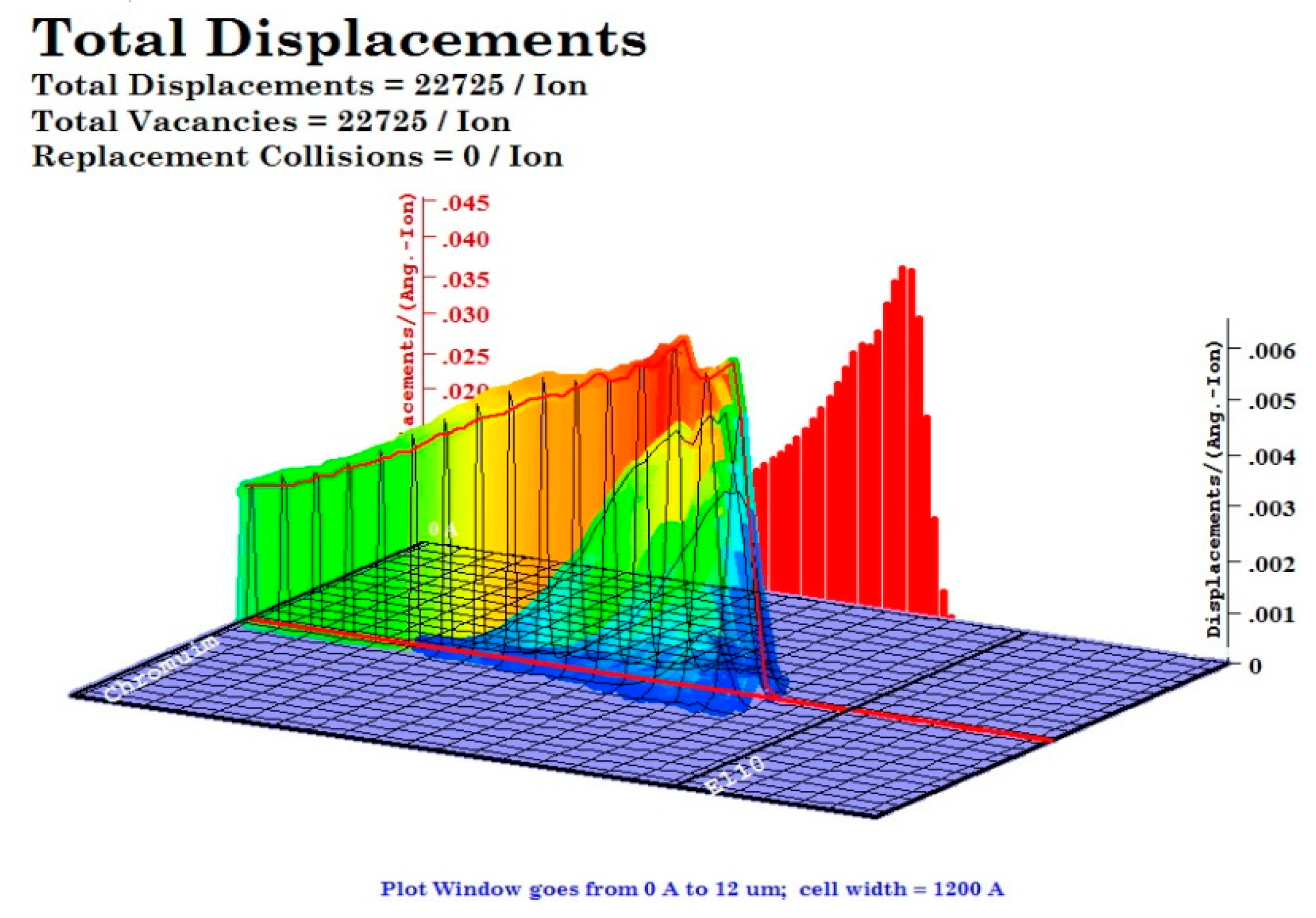 Coatings 11 00710 g005 Coatings 11 00710 g005