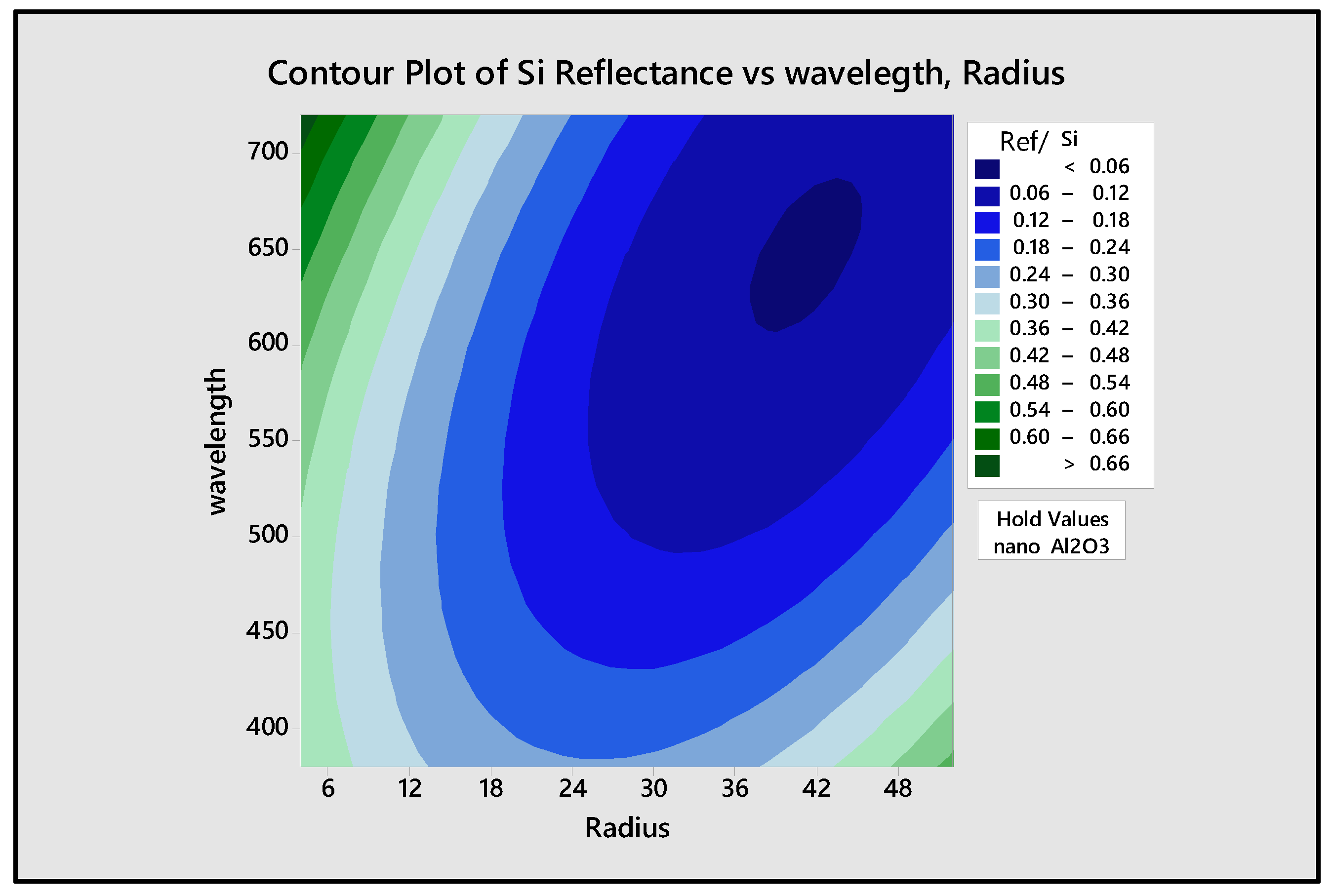Coatings 11 00721 g005
