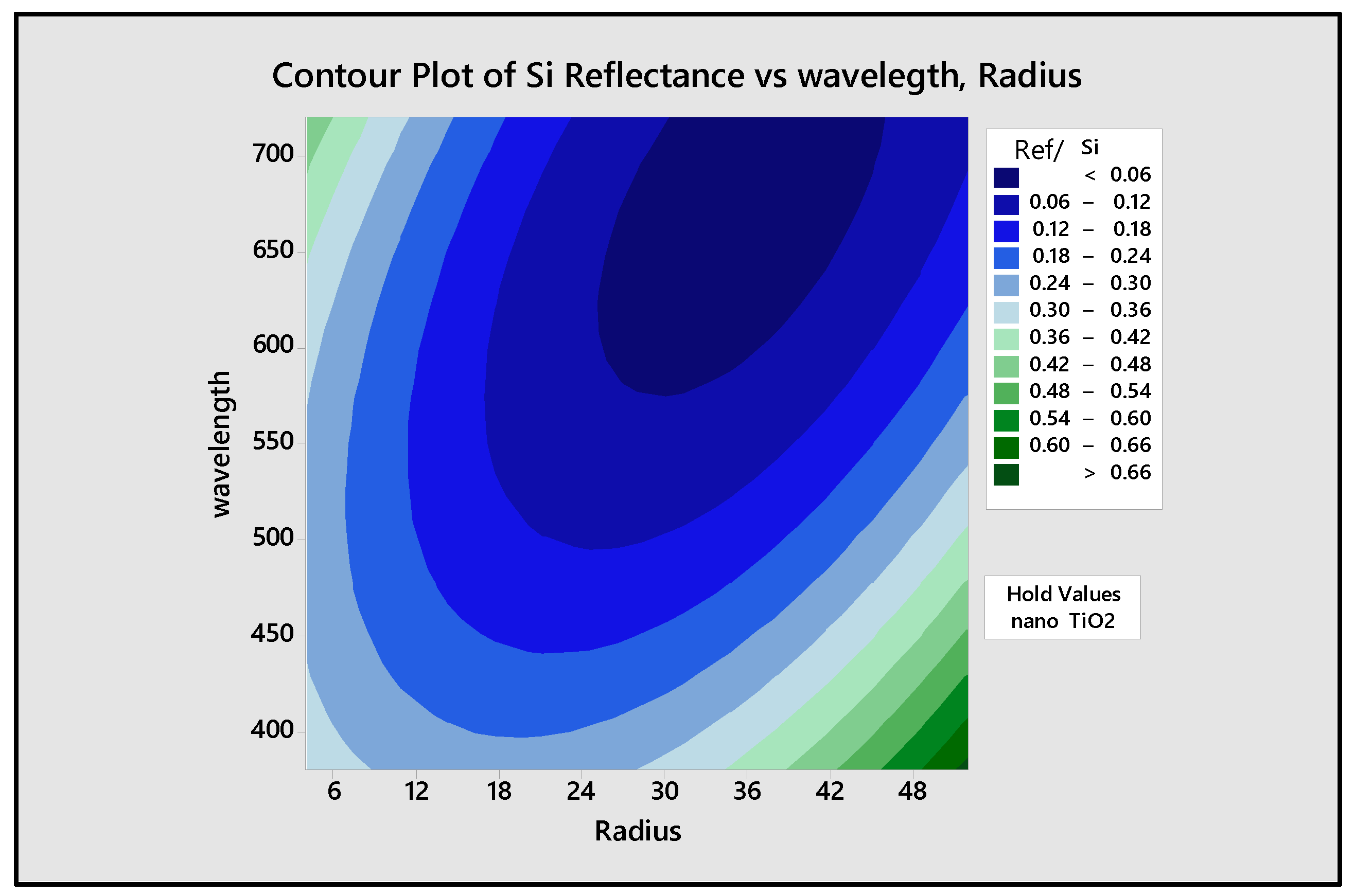 Coatings 11 00721 g006