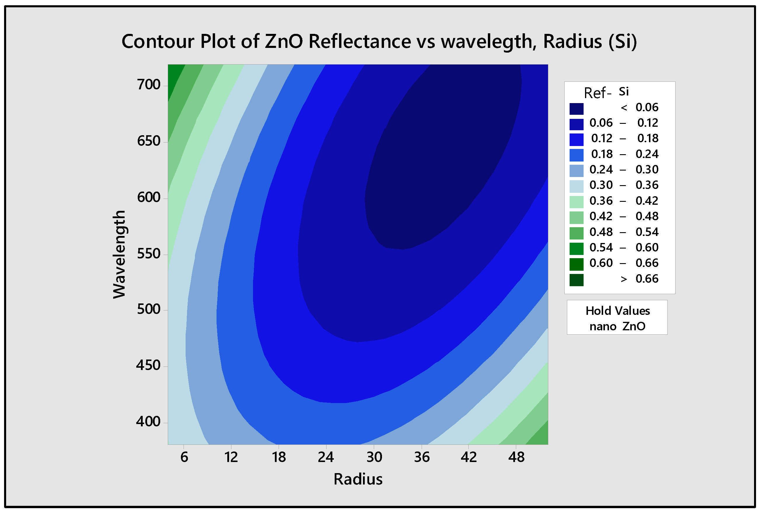 Coatings 11 00721 g007