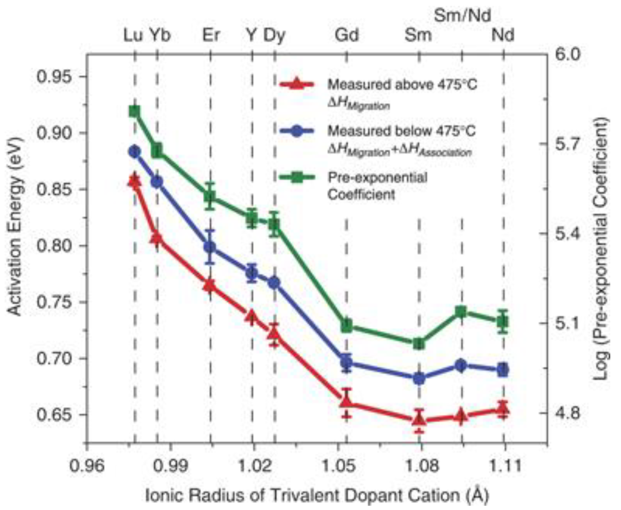Coatings 11 00724 g003
