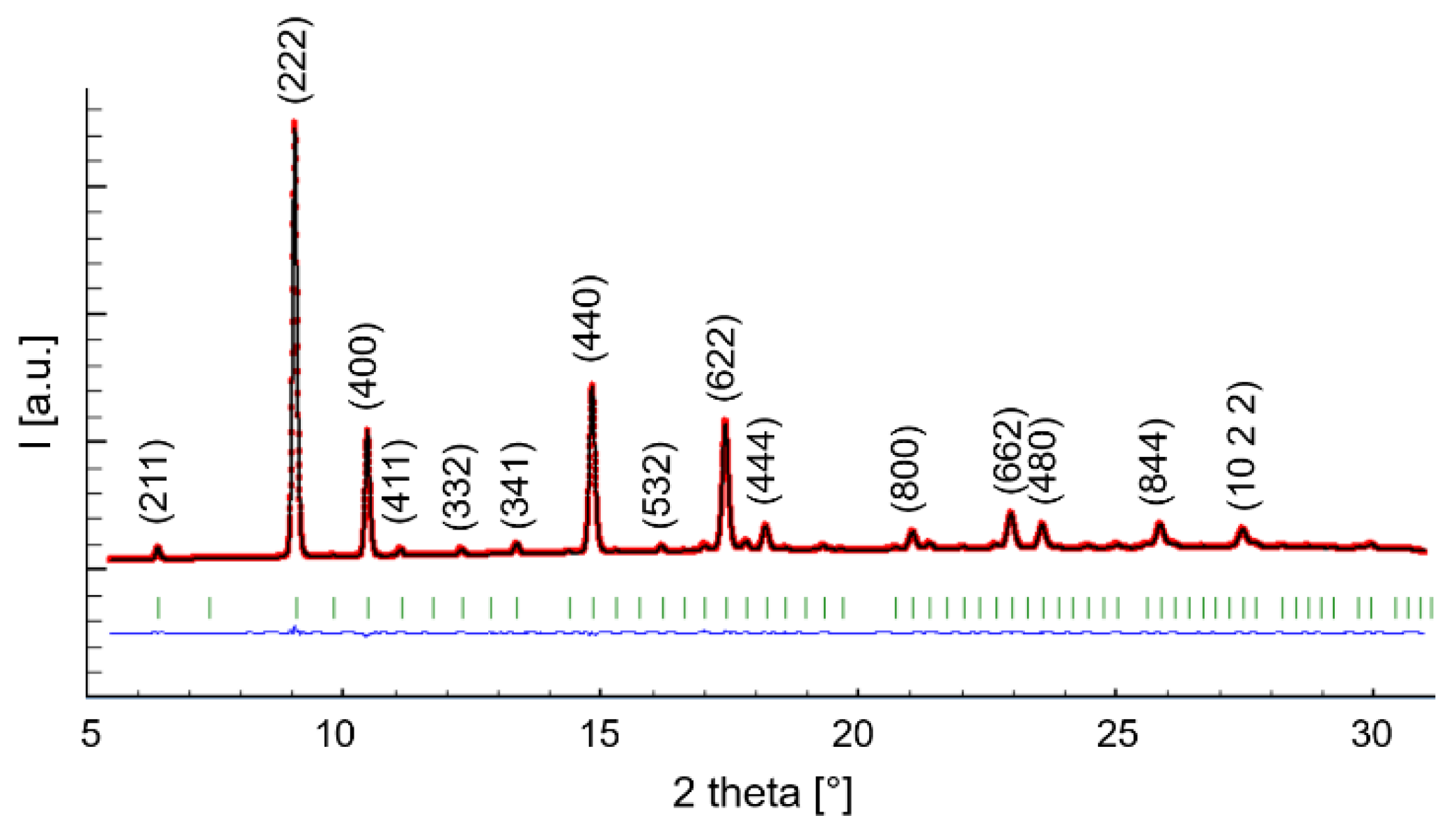 Coatings 11 00724 g005