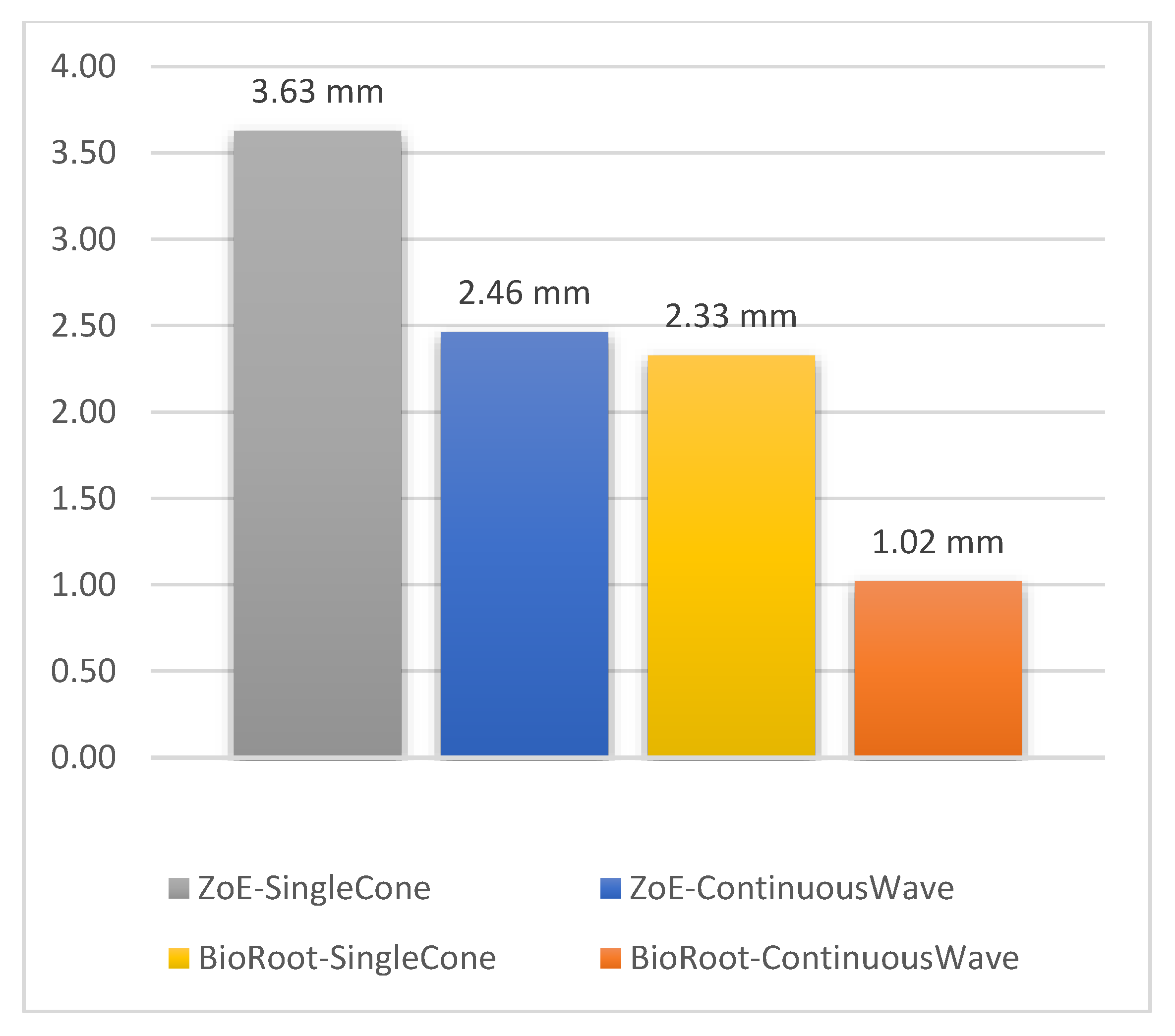 Coatings 11 00727 g002 Coatings 11 00727 g002