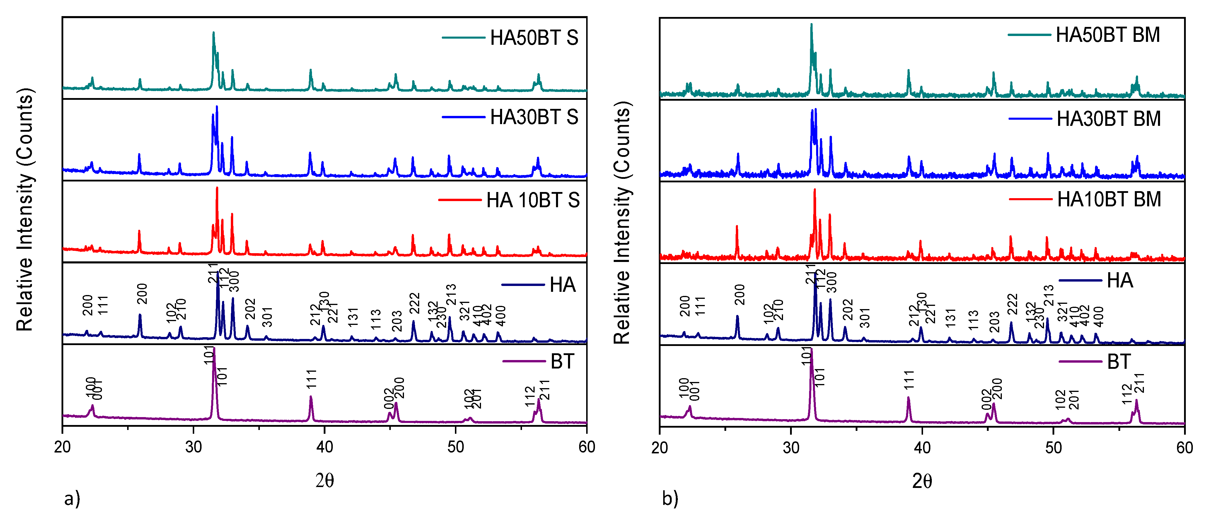 Coatings 11 00728 g003 Coatings 11 00728 g003