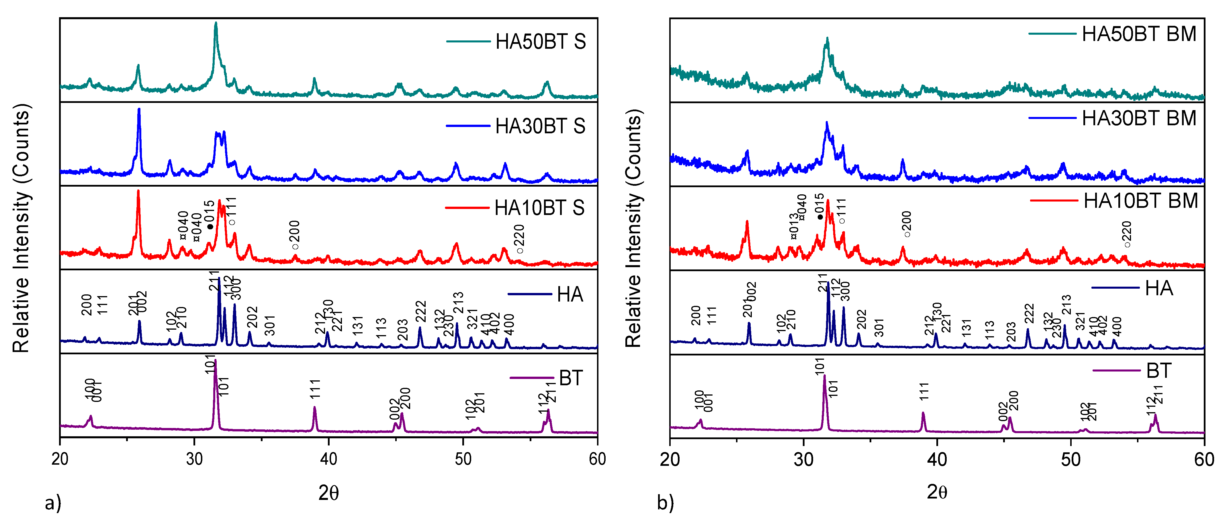 Coatings 11 00728 g005 Coatings 11 00728 g005