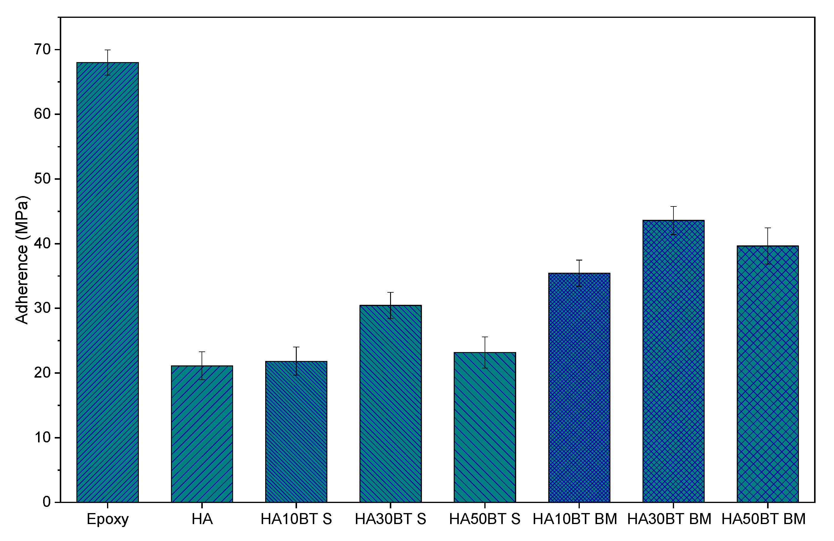 Coatings 11 00728 g013 Coatings 11 00728 g013