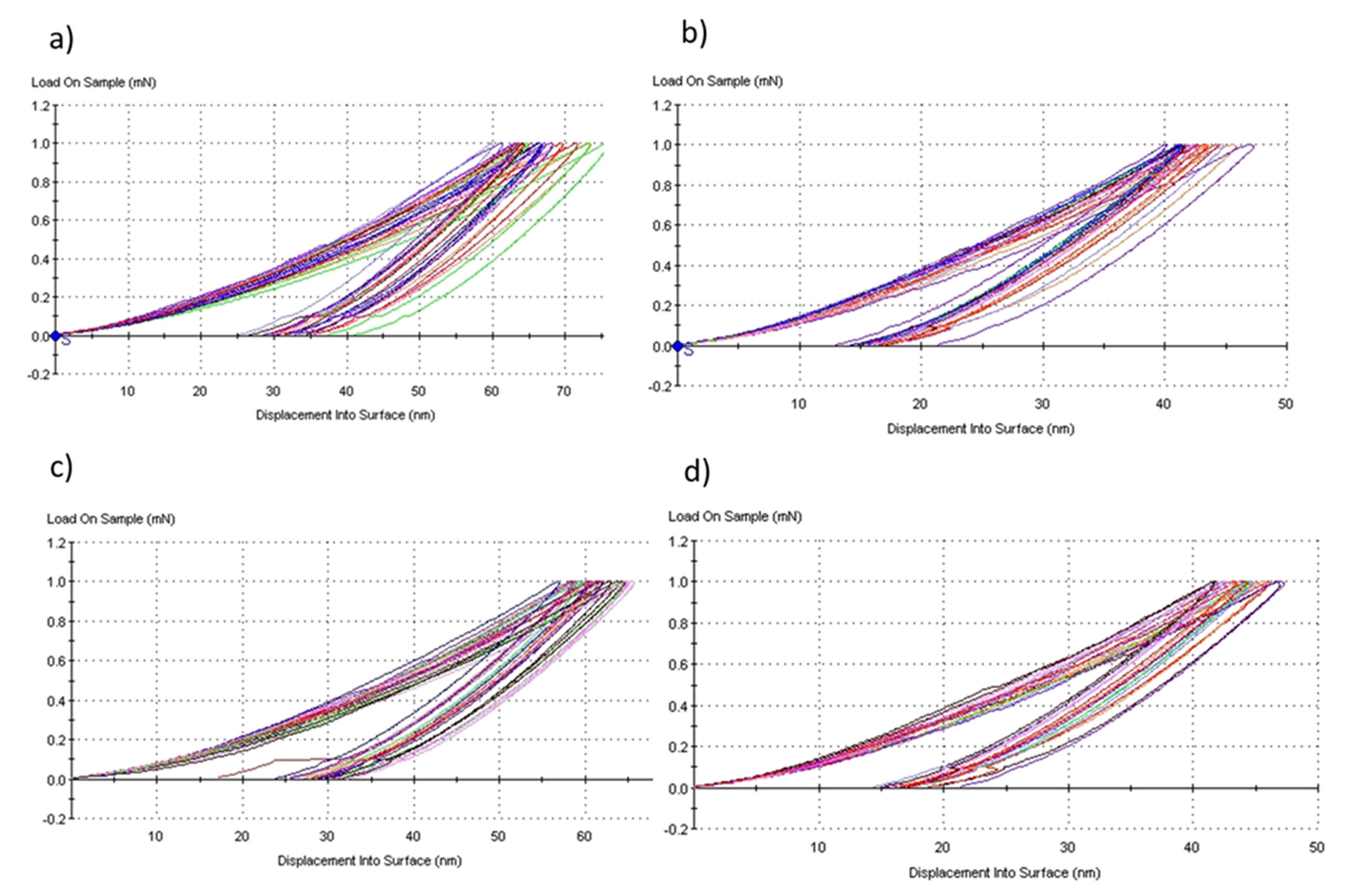 Coatings 11 00728 g015 Coatings 11 00728 g015