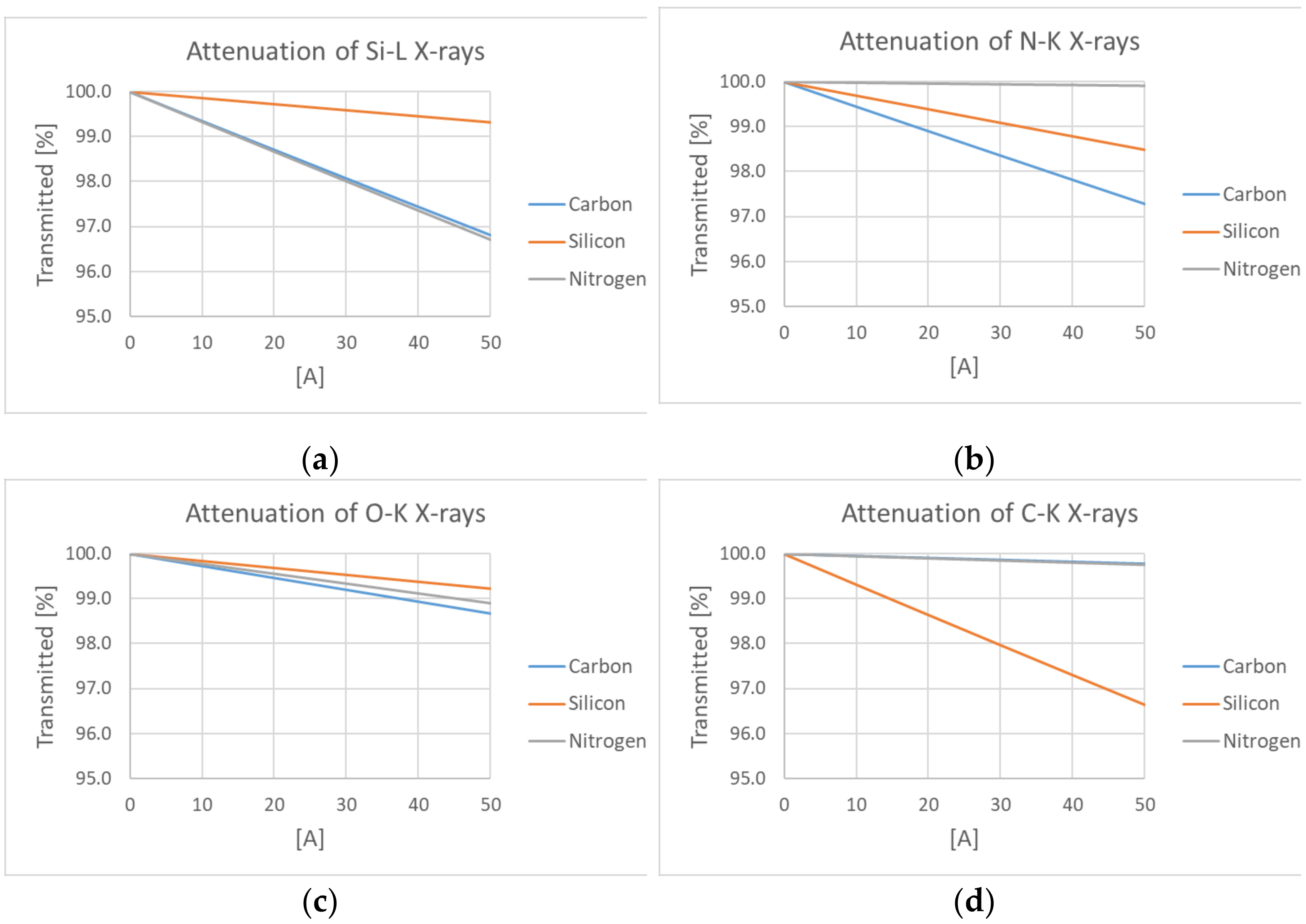 Coatings 11 00729 g007a Coatings 11 00729 g007a