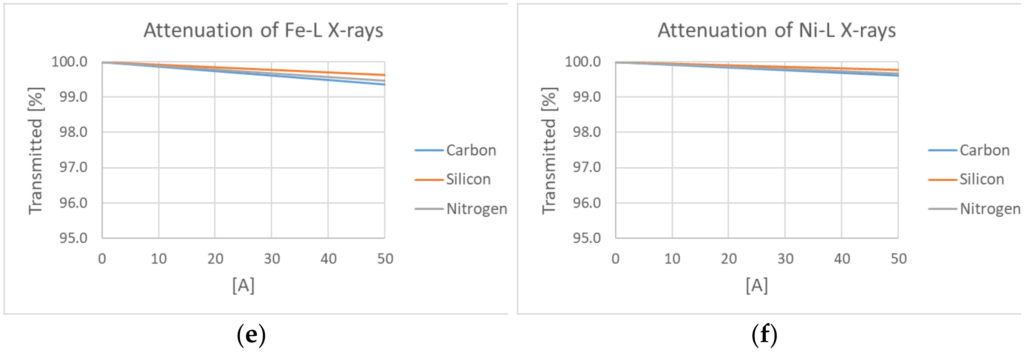 Coatings 11 00729 g007b Coatings 11 00729 g007b