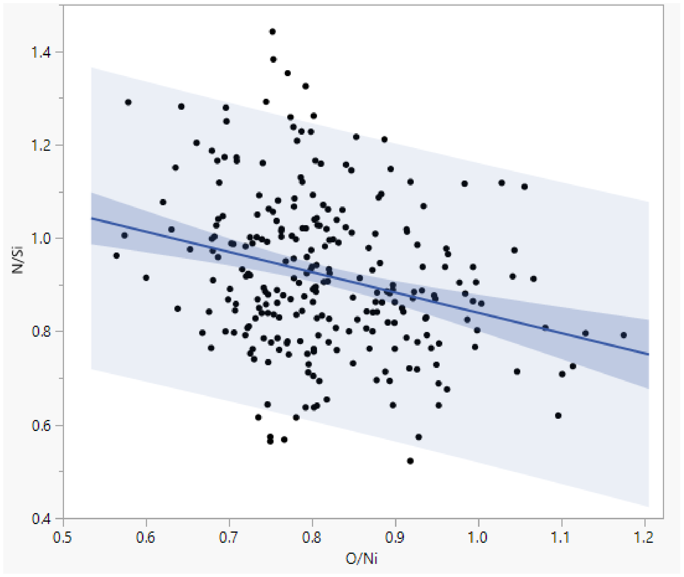 Coatings 11 00729 g009 Coatings 11 00729 g009