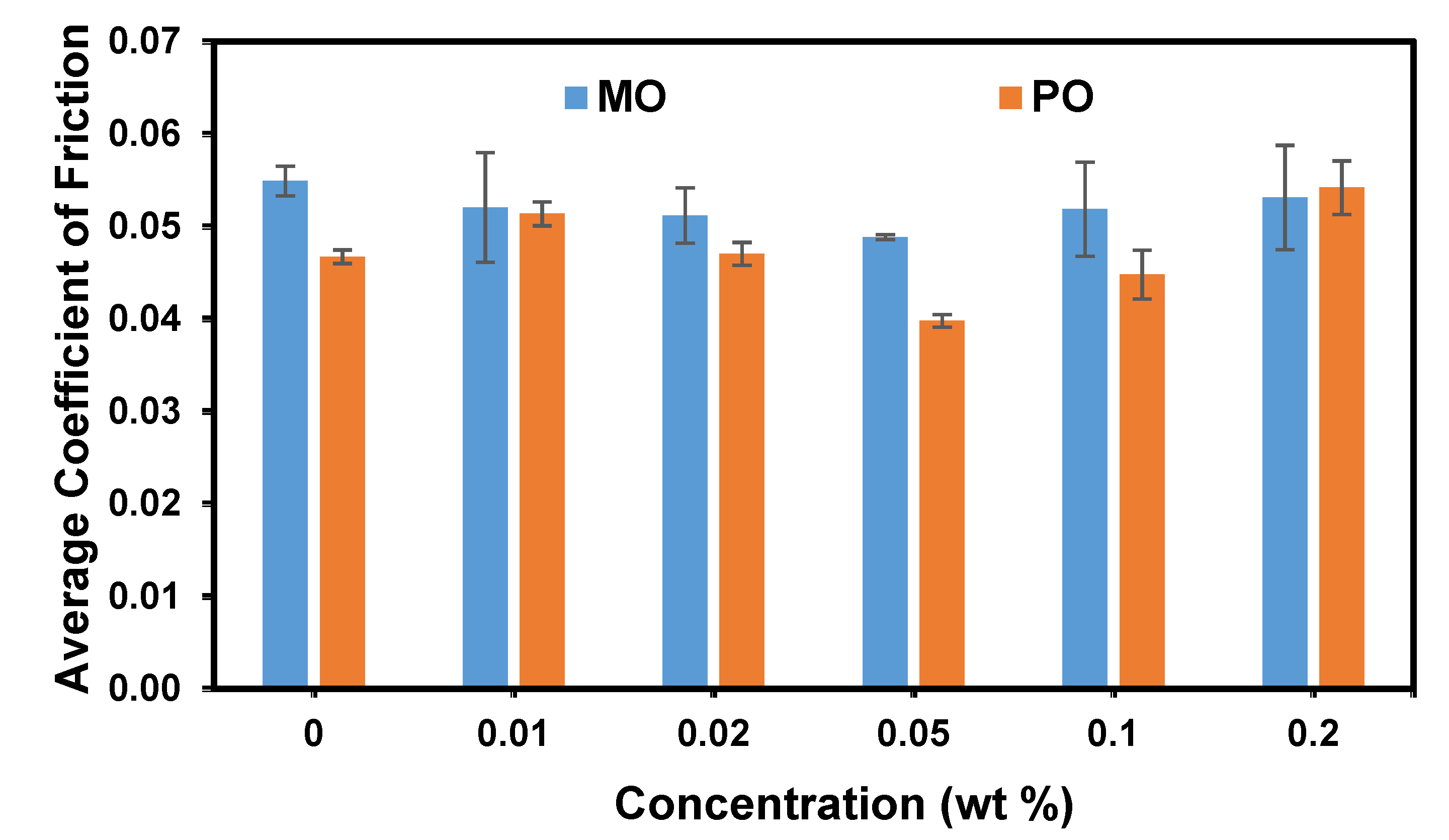 Coatings 11 00732 g004