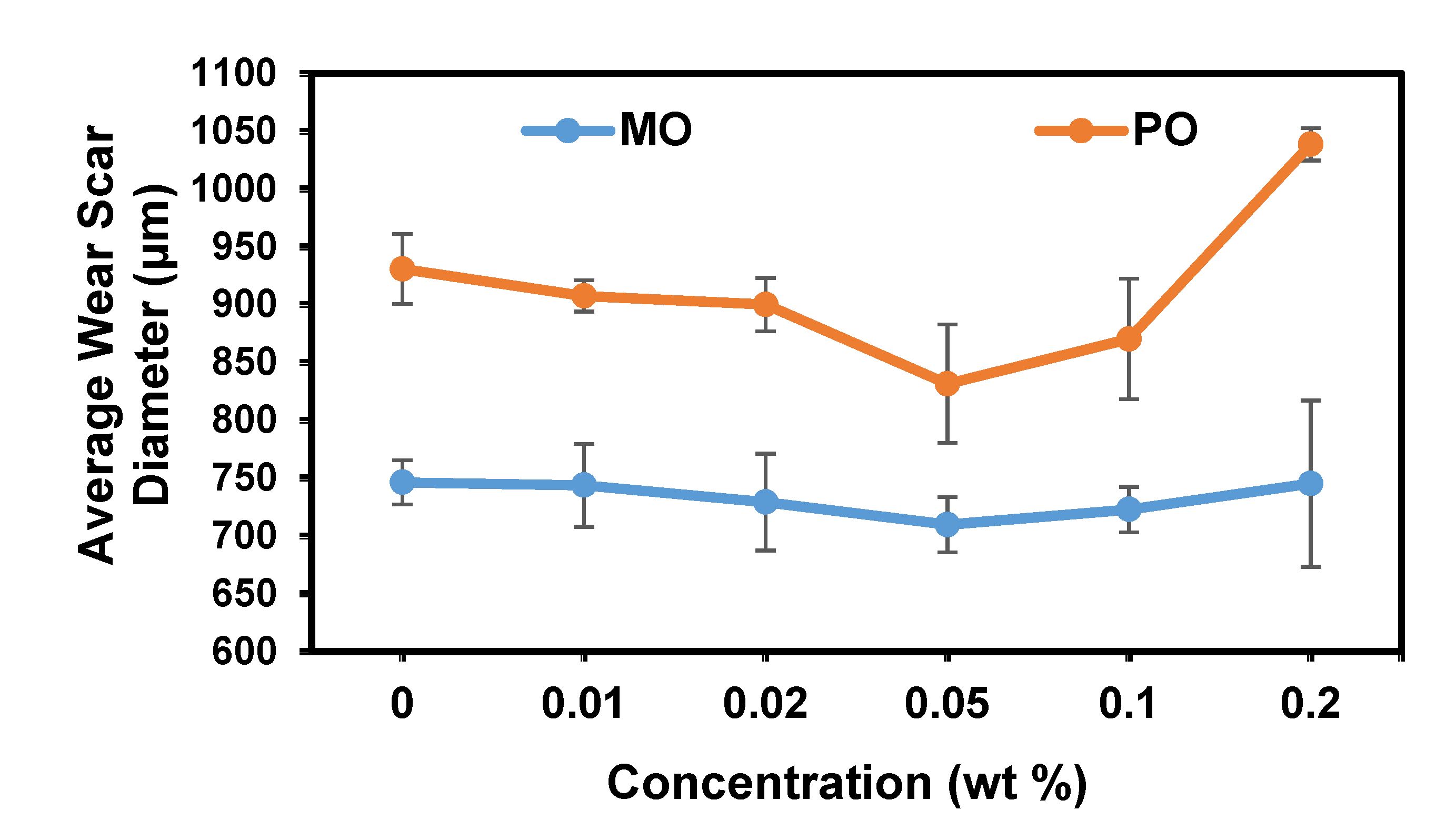 Coatings 11 00732 g005