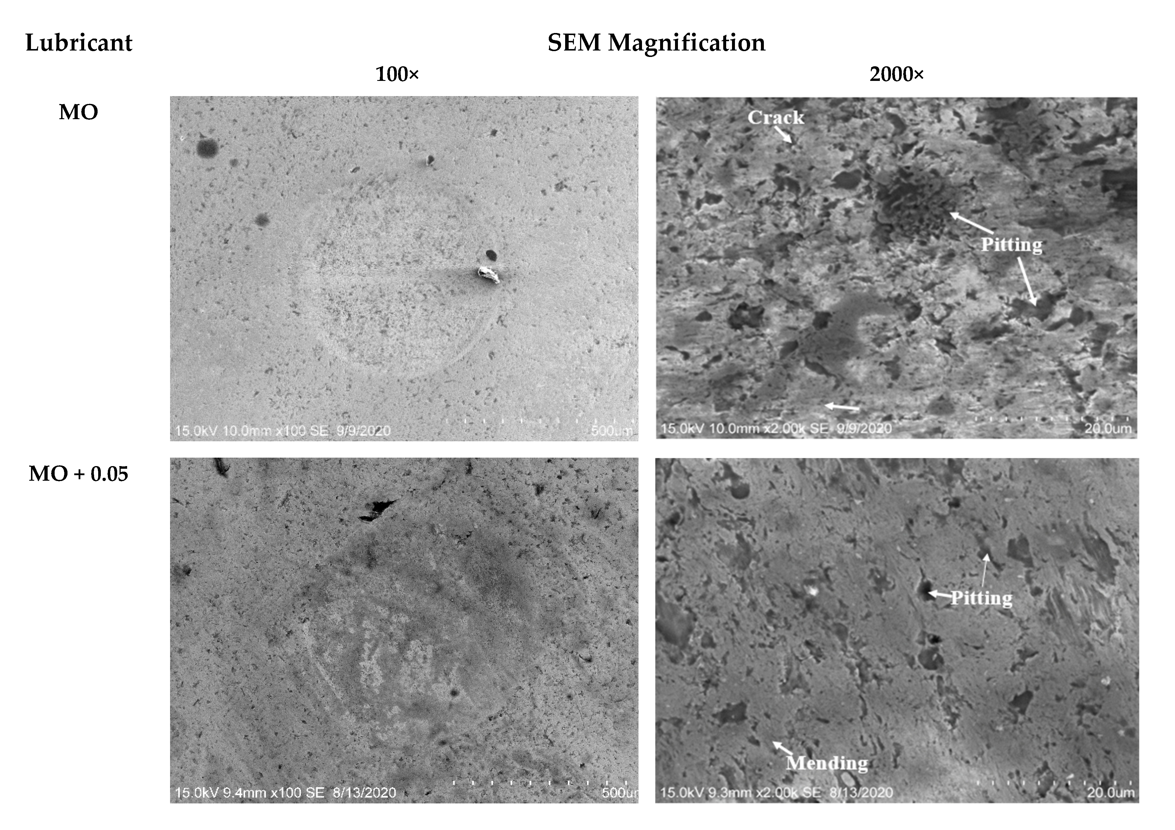 Coatings 11 00732 g006a