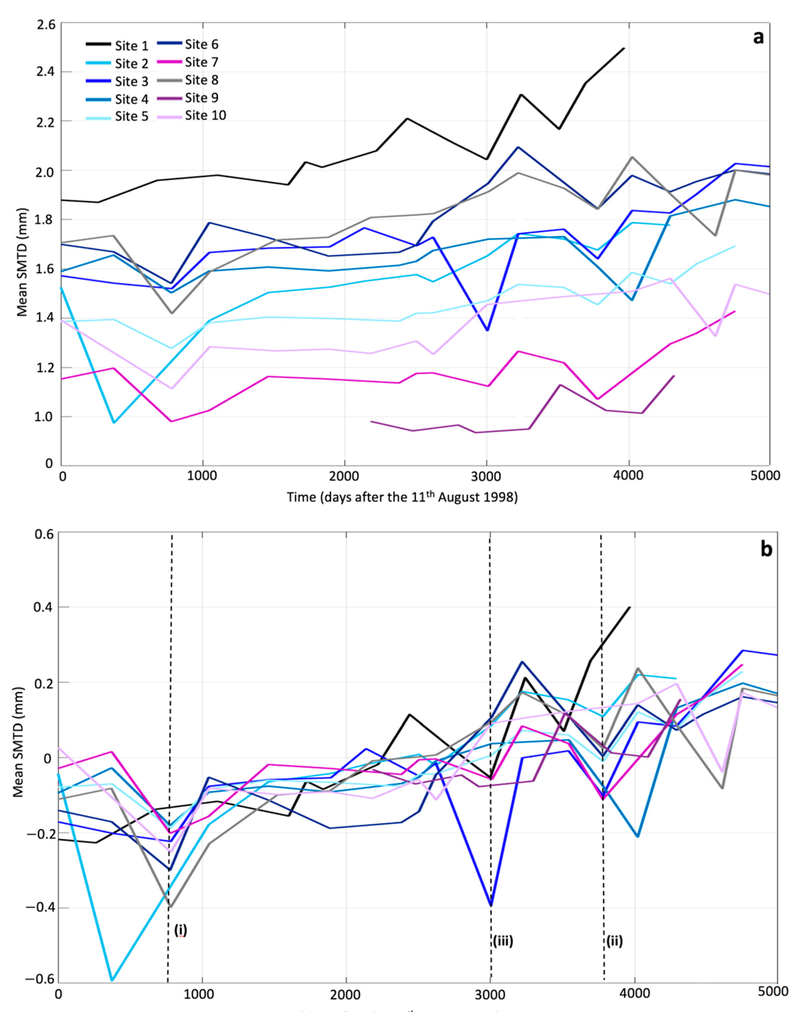 Coatings 11 00735 g002