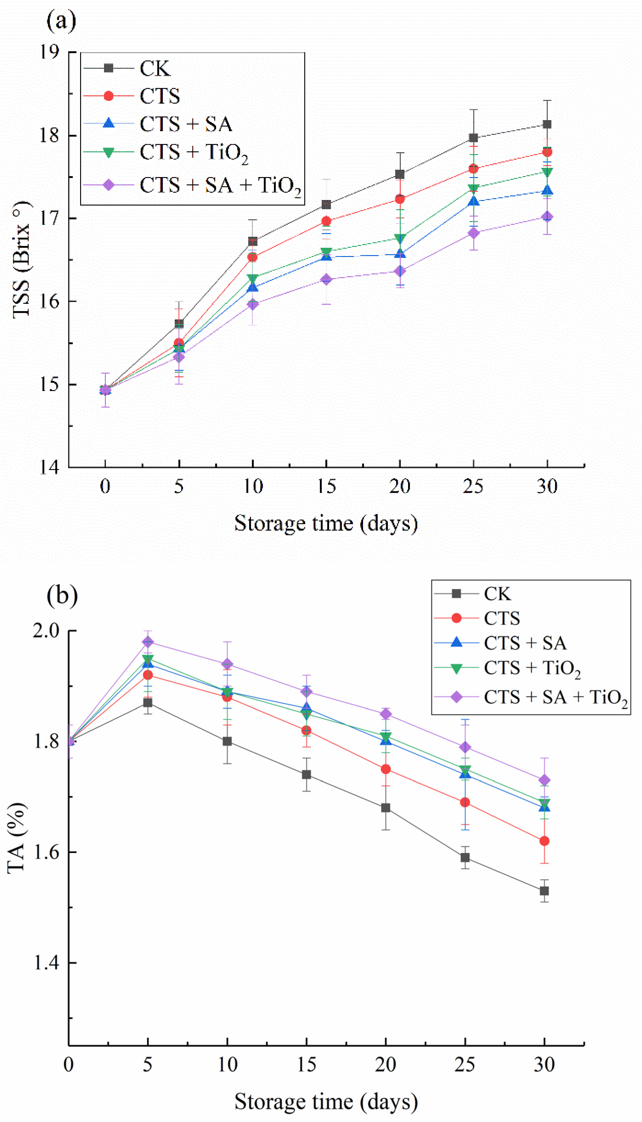 Coatings 11 00738 g002a