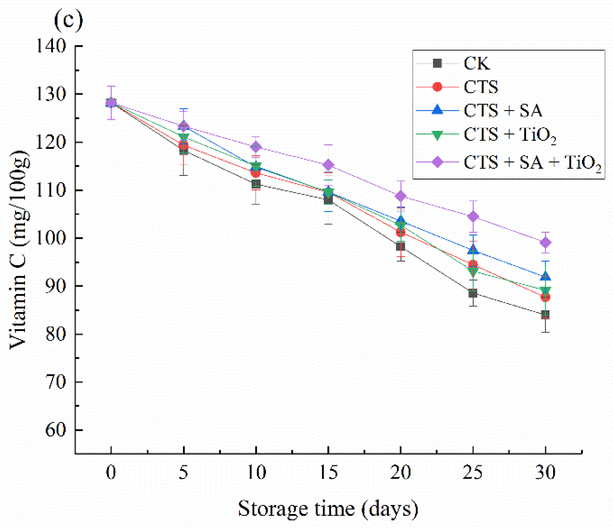 Coatings 11 00738 g002b