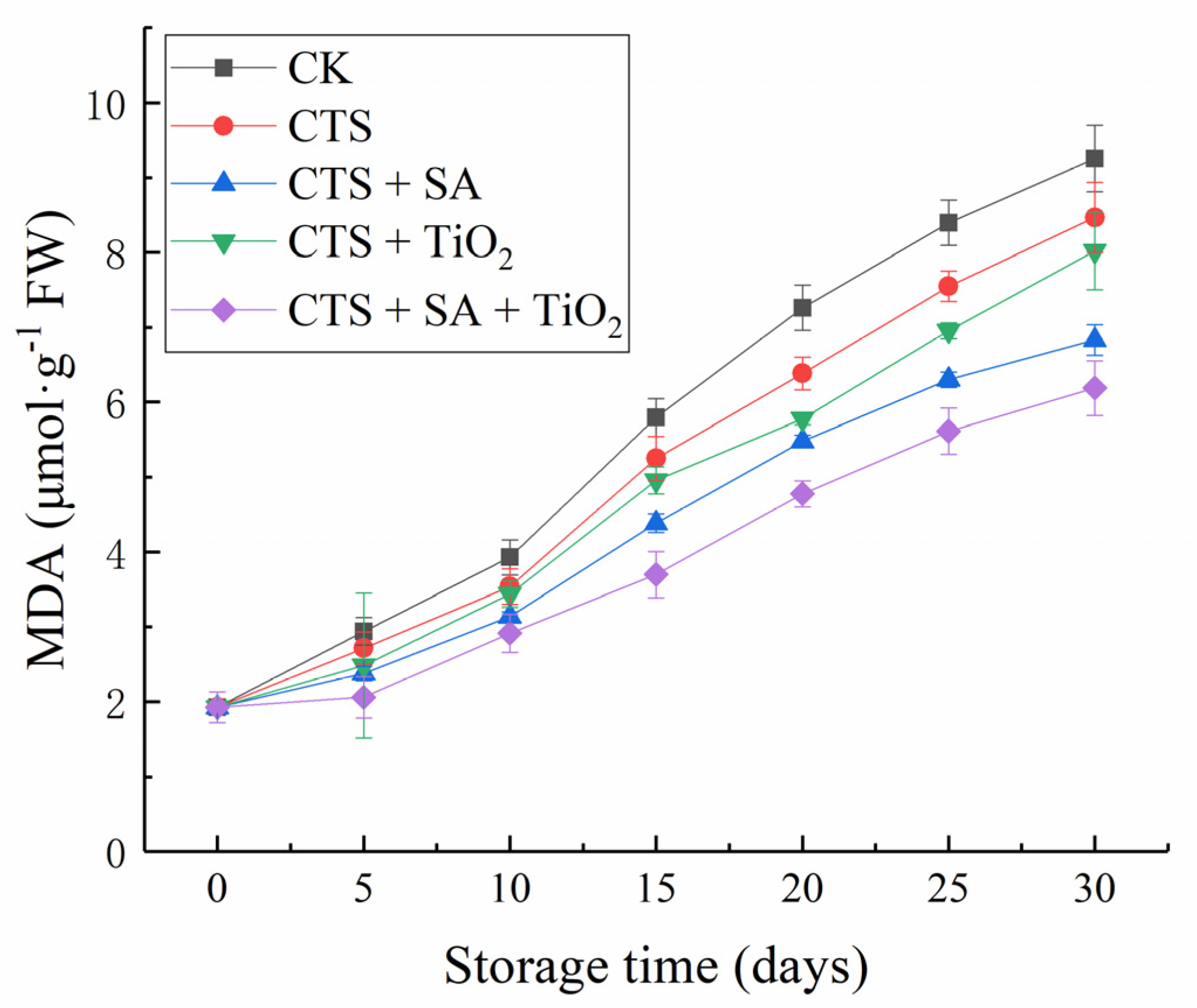 Coatings 11 00738 g003