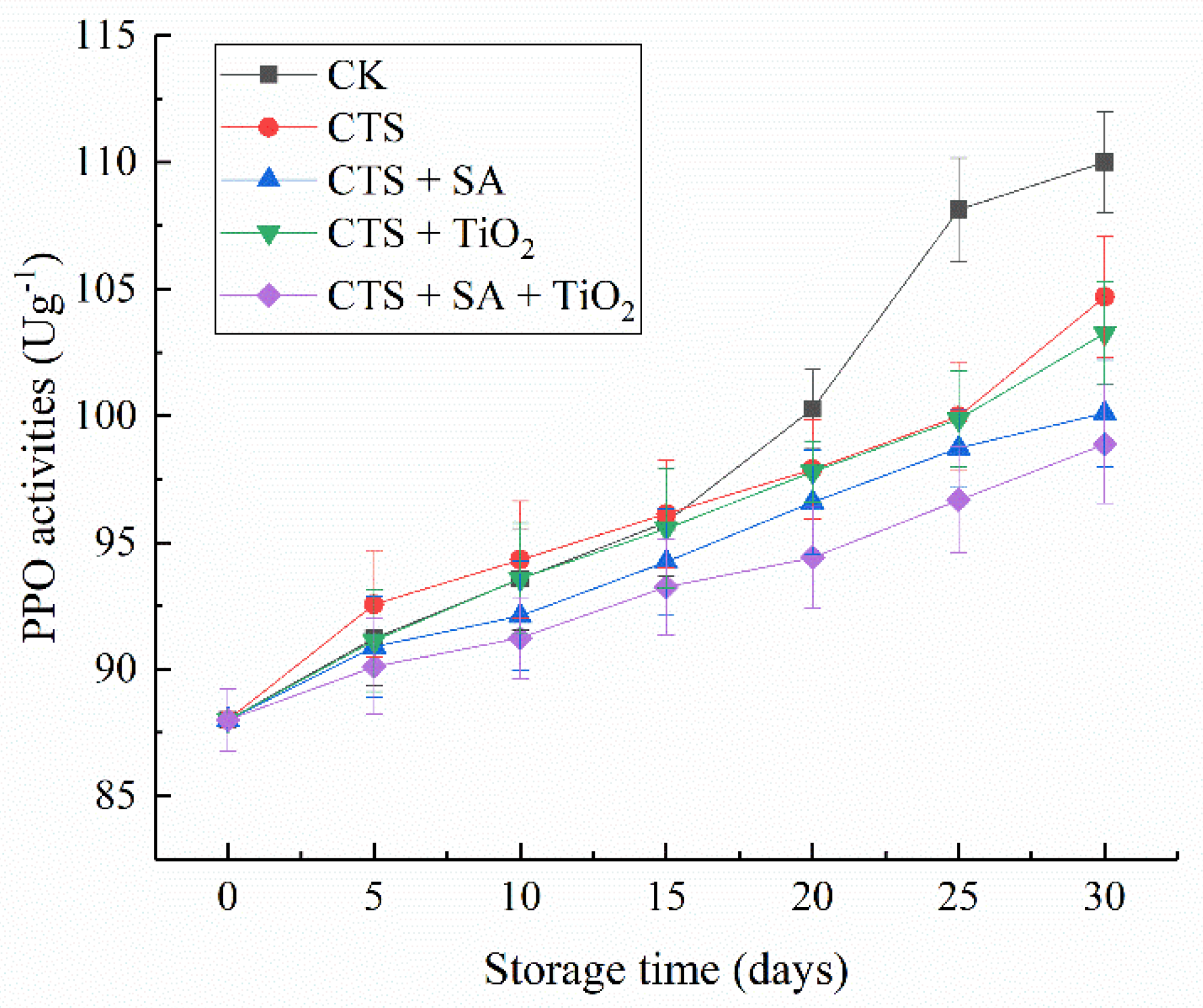 Coatings 11 00738 g004