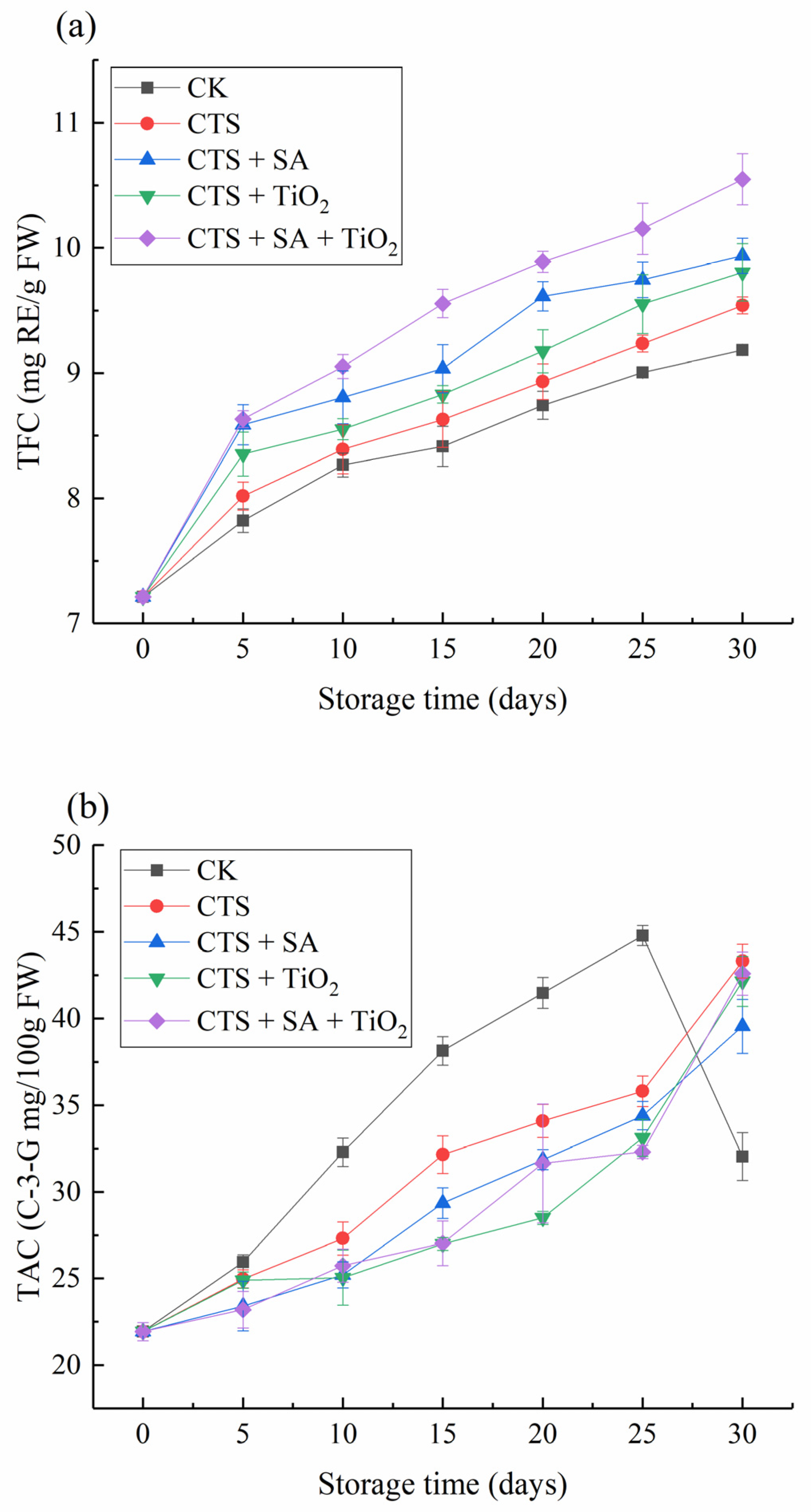 Coatings 11 00738 g005