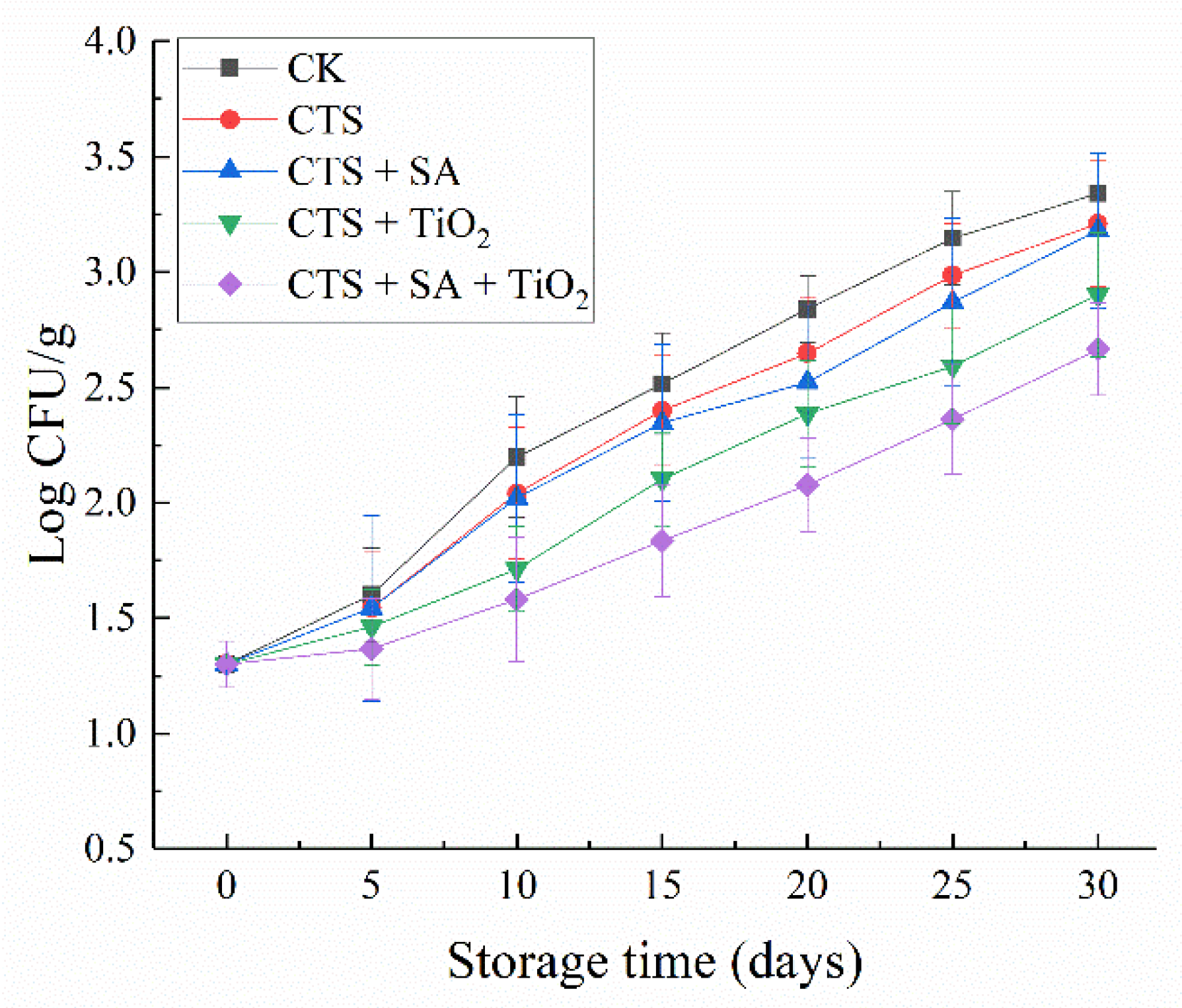 Coatings 11 00738 g006