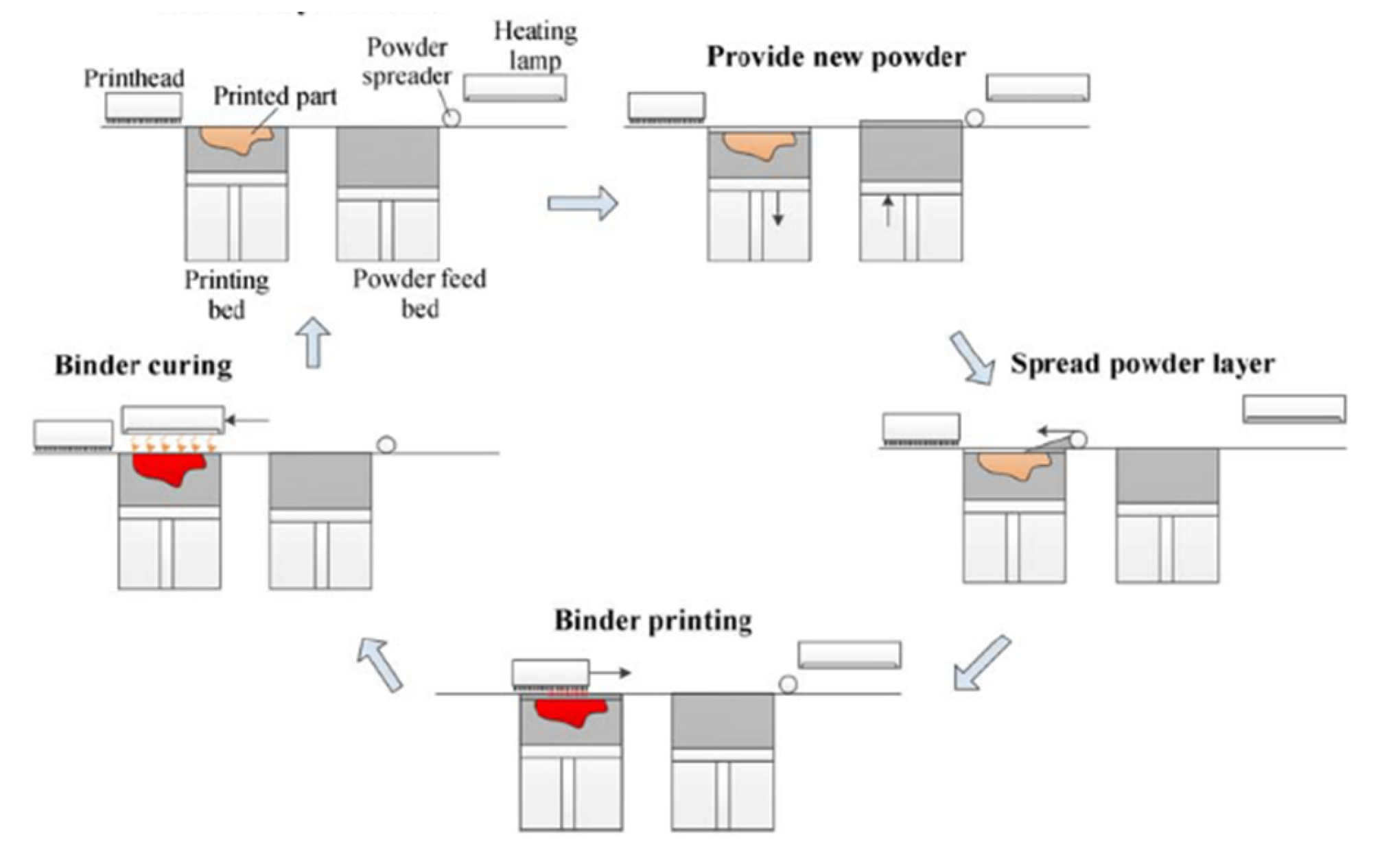 Coatings 11 00740 g004
