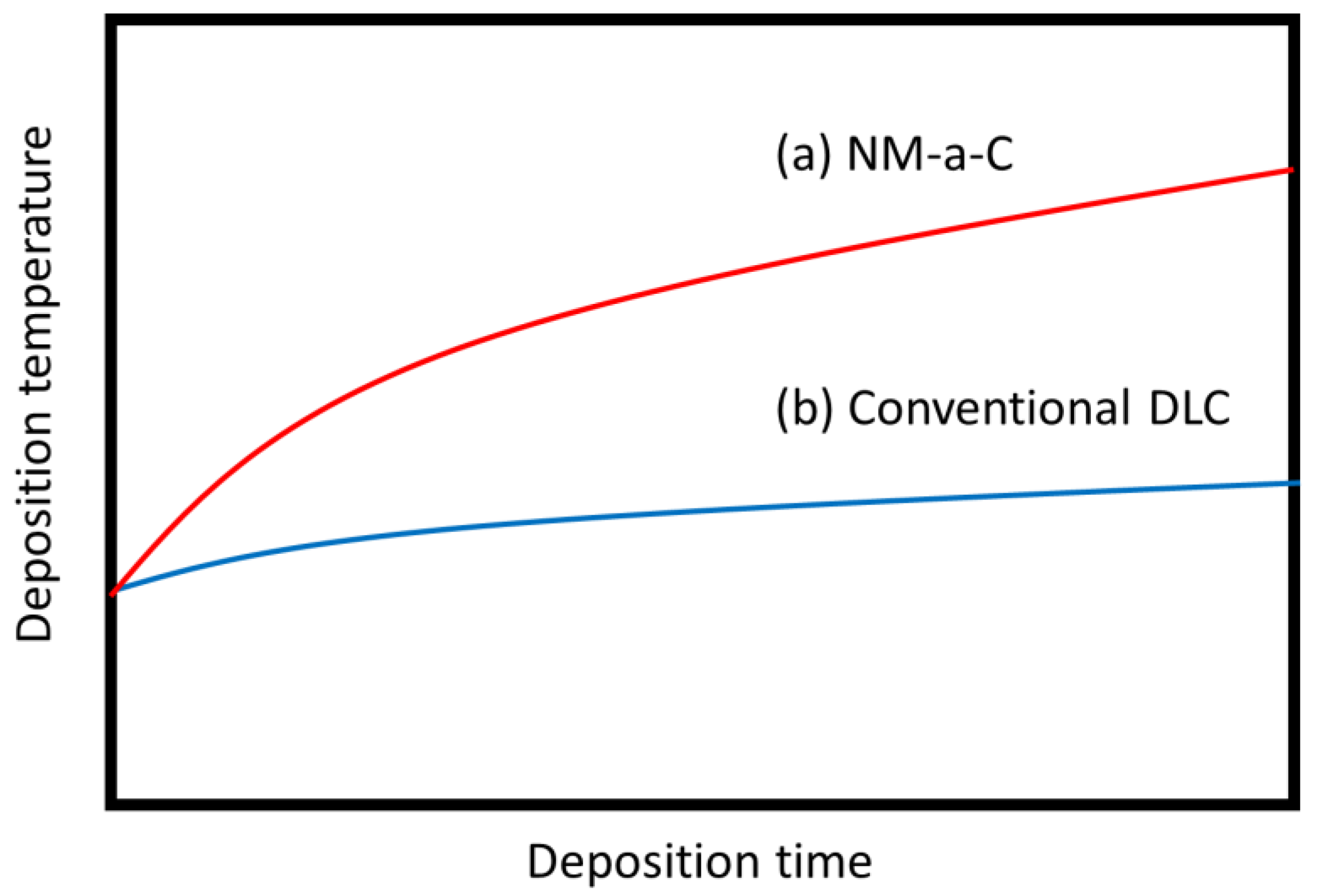 Coatings 11 00746 g003