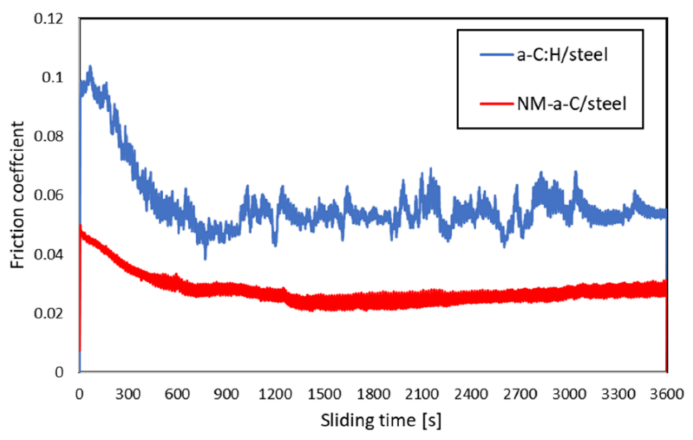 Coatings 11 00746 g009