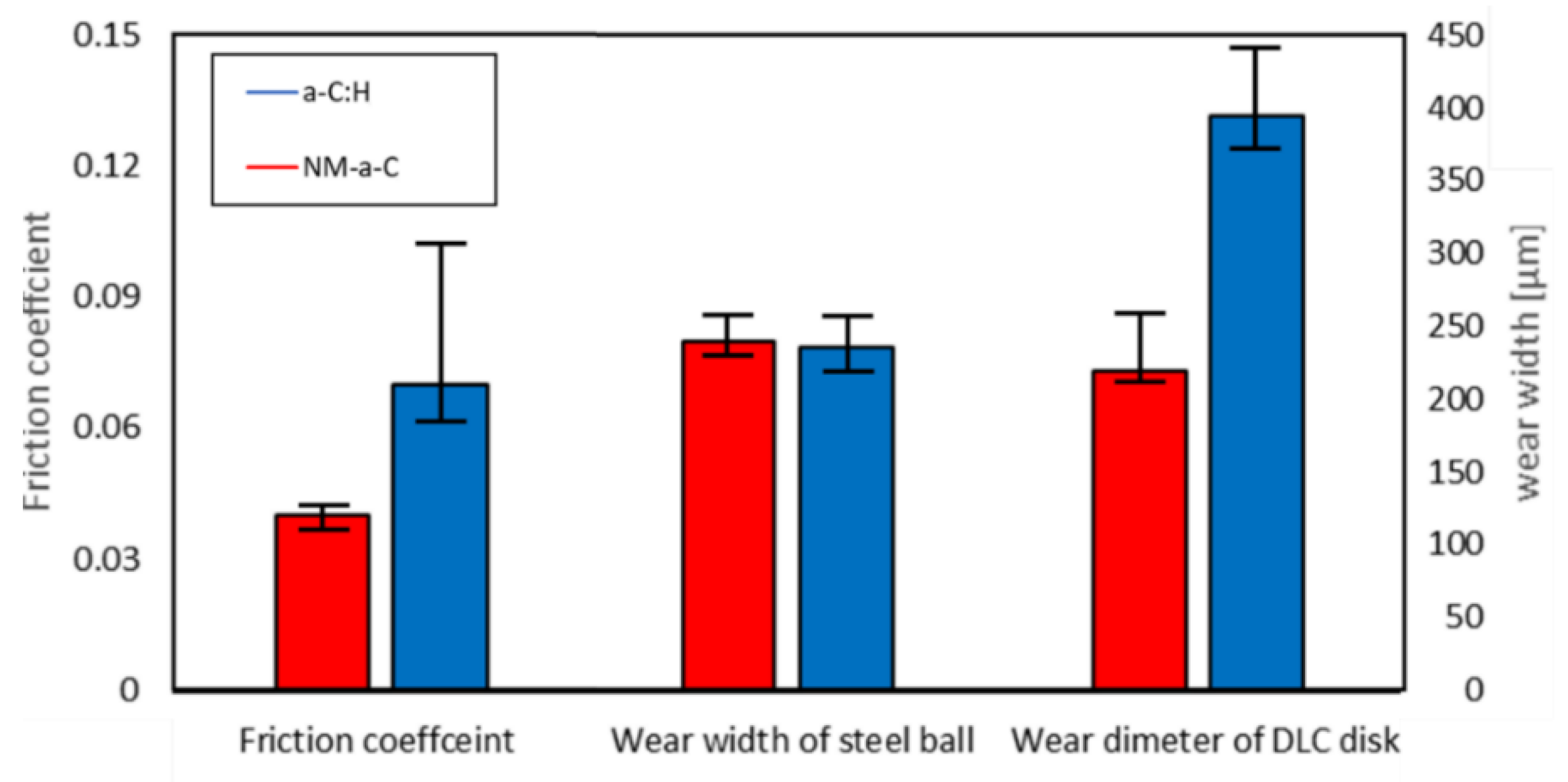 Coatings 11 00746 g011