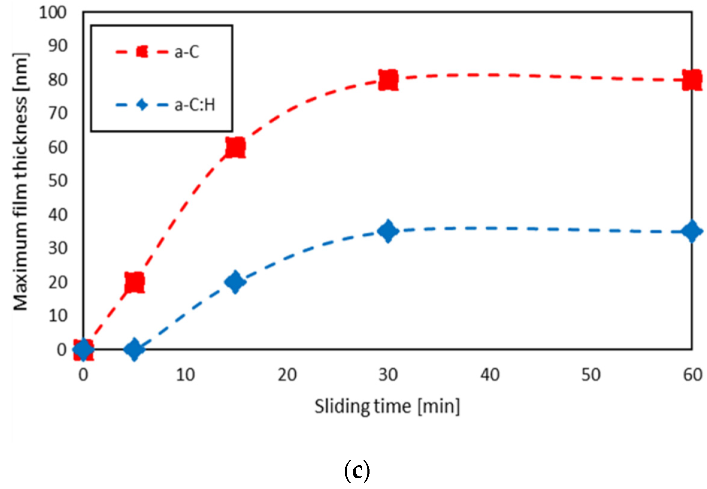 Coatings 11 00746 g012b
