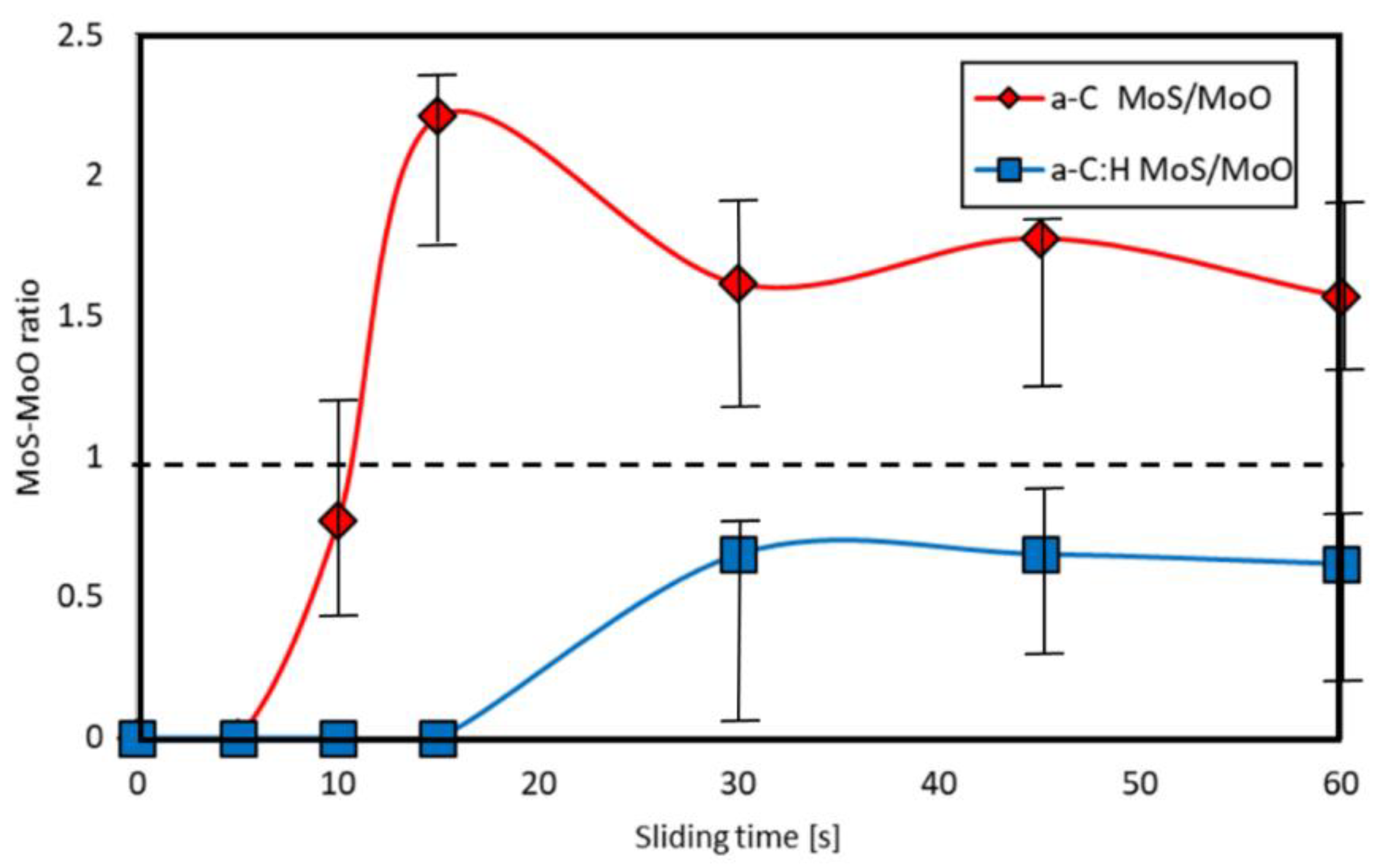 Coatings 11 00746 g015