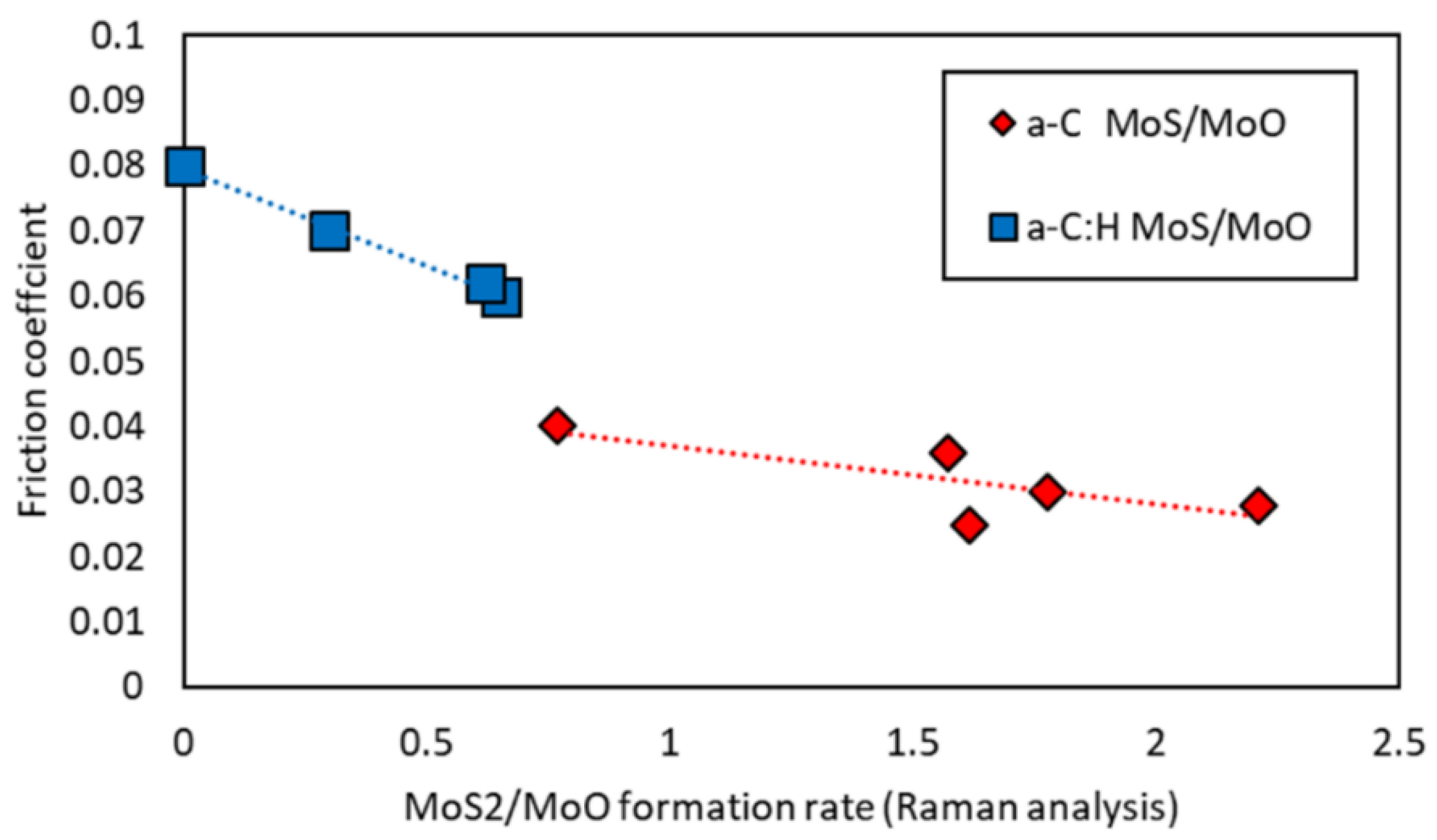 Coatings 11 00746 g016