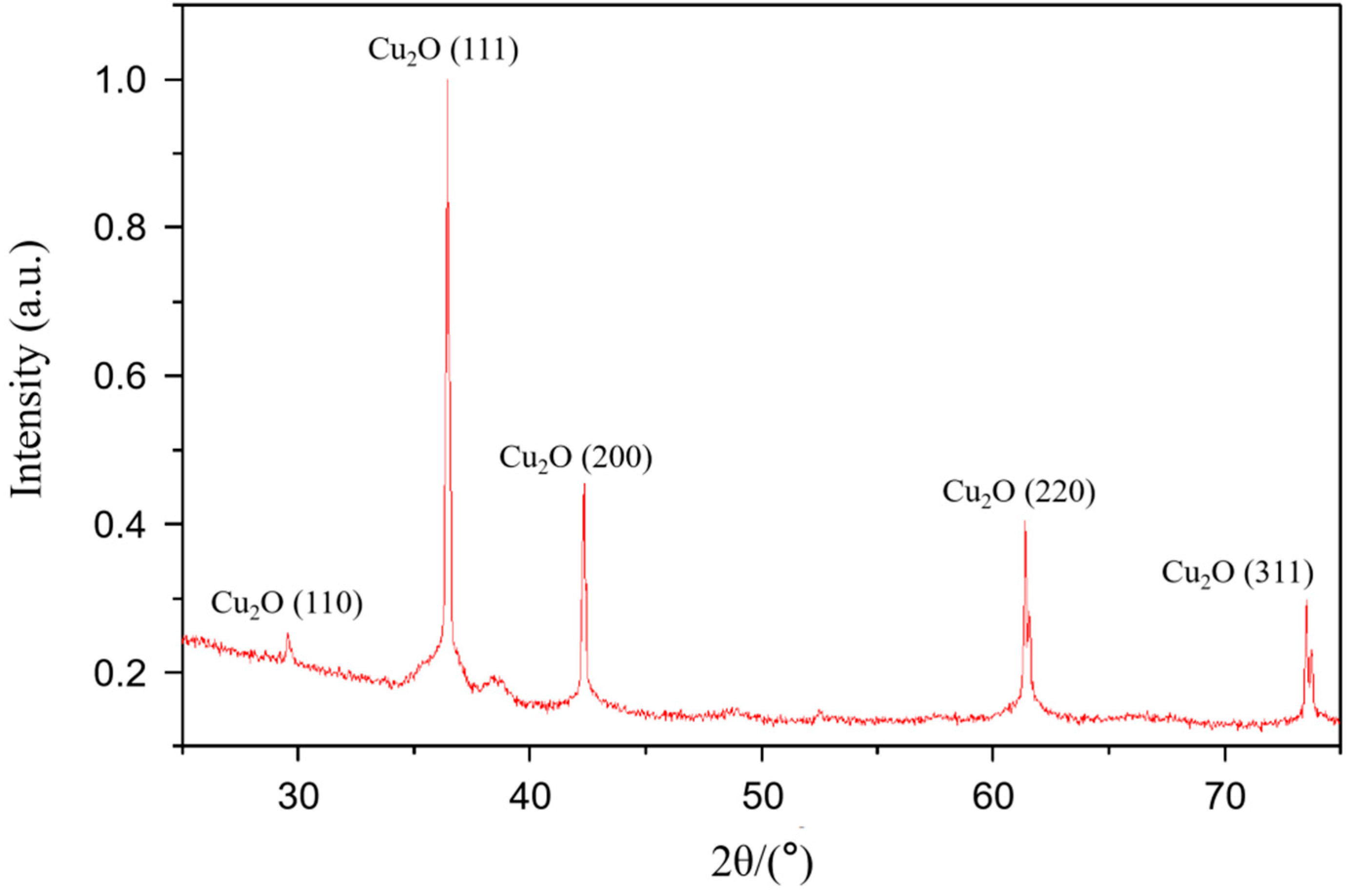 Coatings 11 00749 g004 Coatings 11 00749 g004