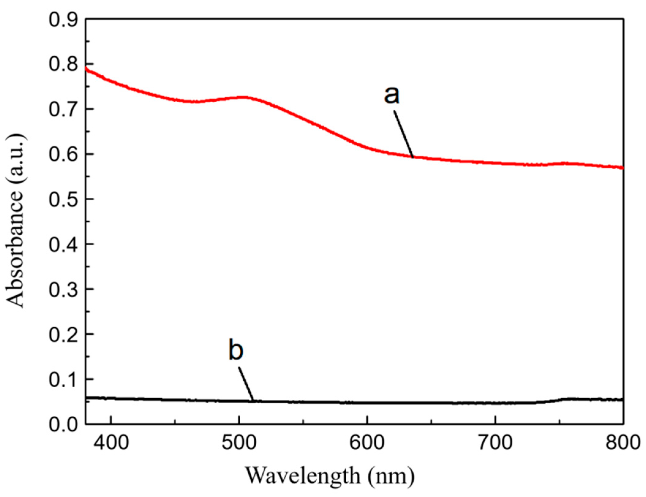 Coatings 11 00749 g010 Coatings 11 00749 g010