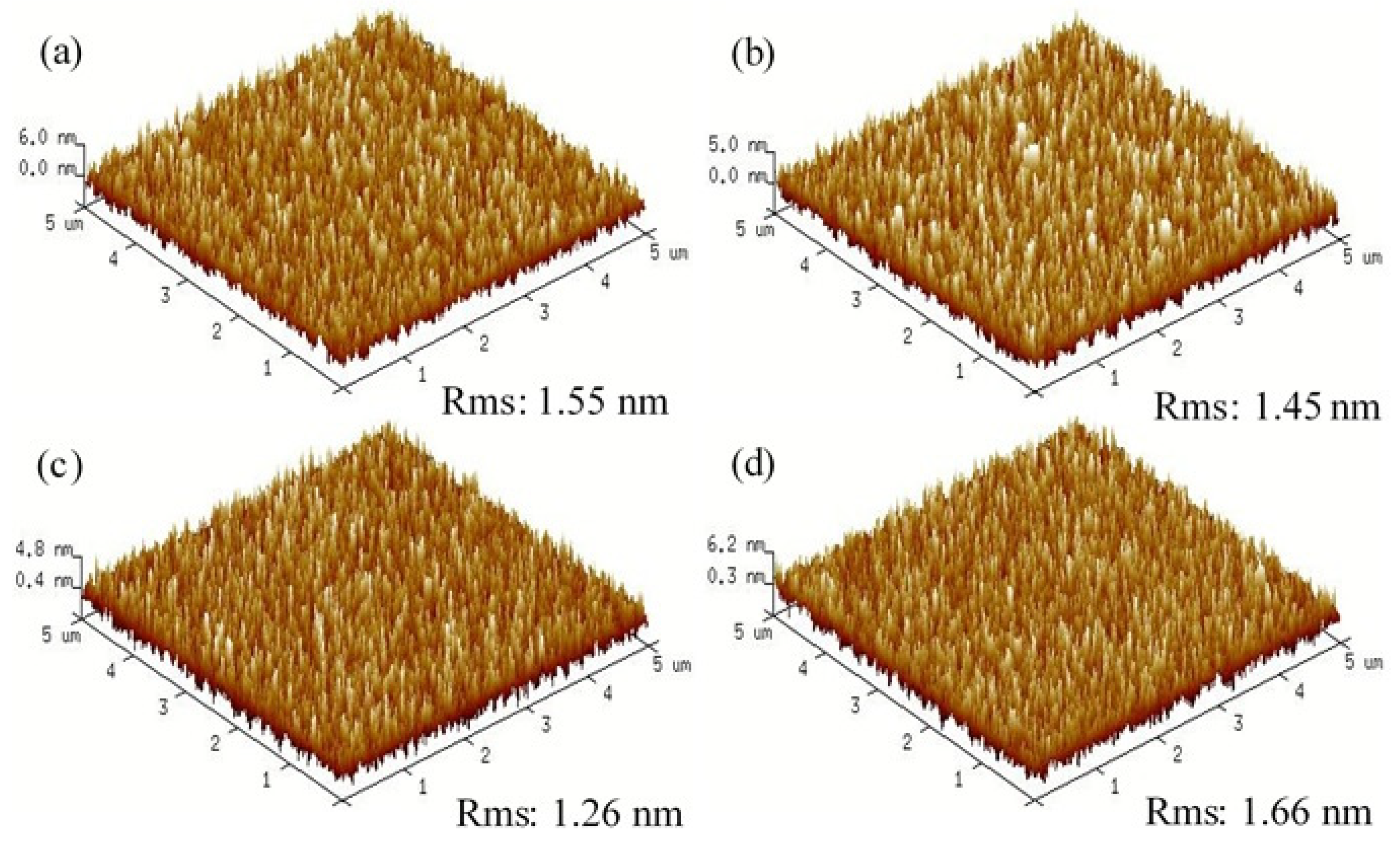 Coatings 11 00752 g002